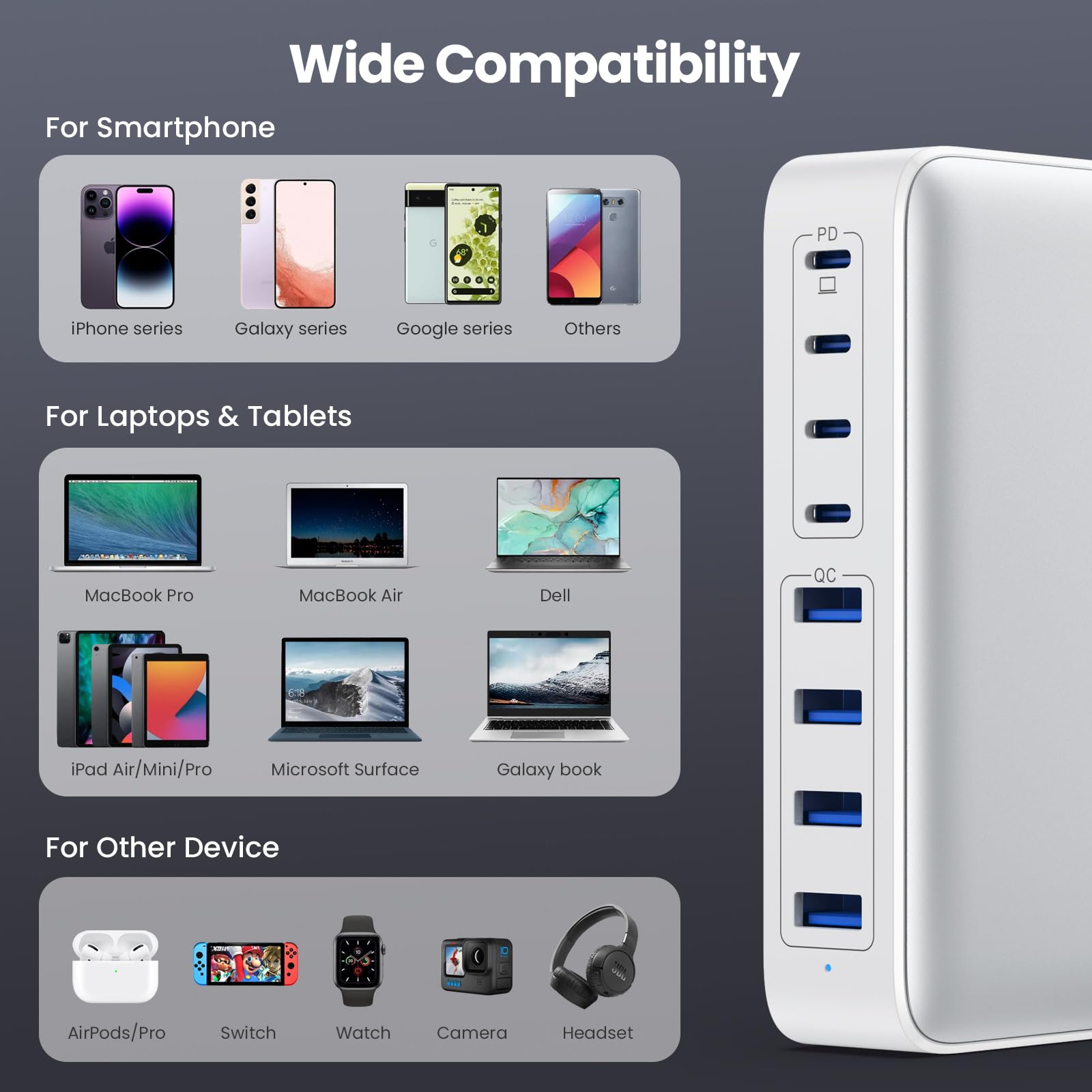 65W 8-Port USB Charging Station – GaN III Fast Charger with 4 USB-C & 4 USB-A Ports