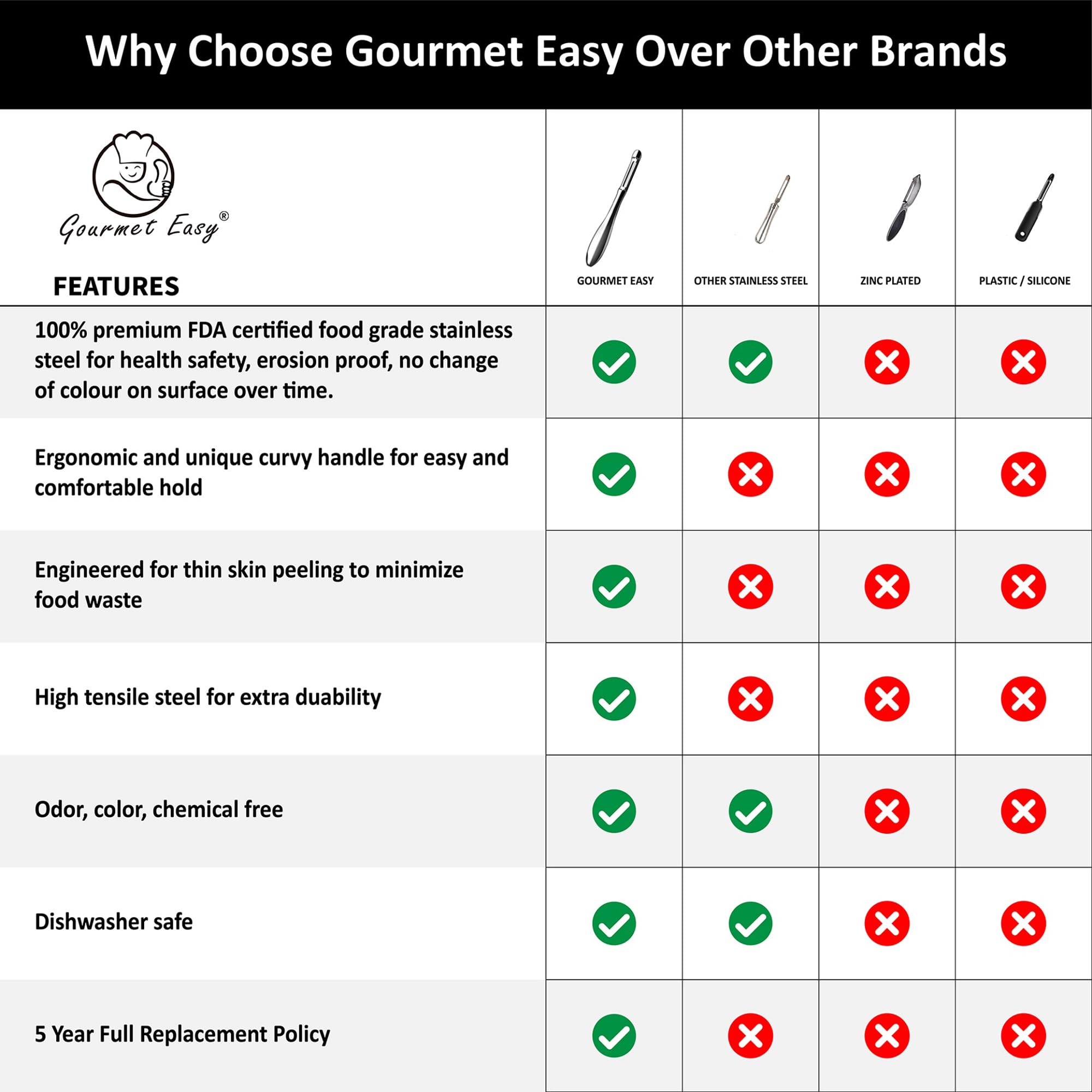 Professional Stainless Steel I-Peeler – Serrated Blade, Ergonomic Grip & Multi-Purpose Kitchen Tool