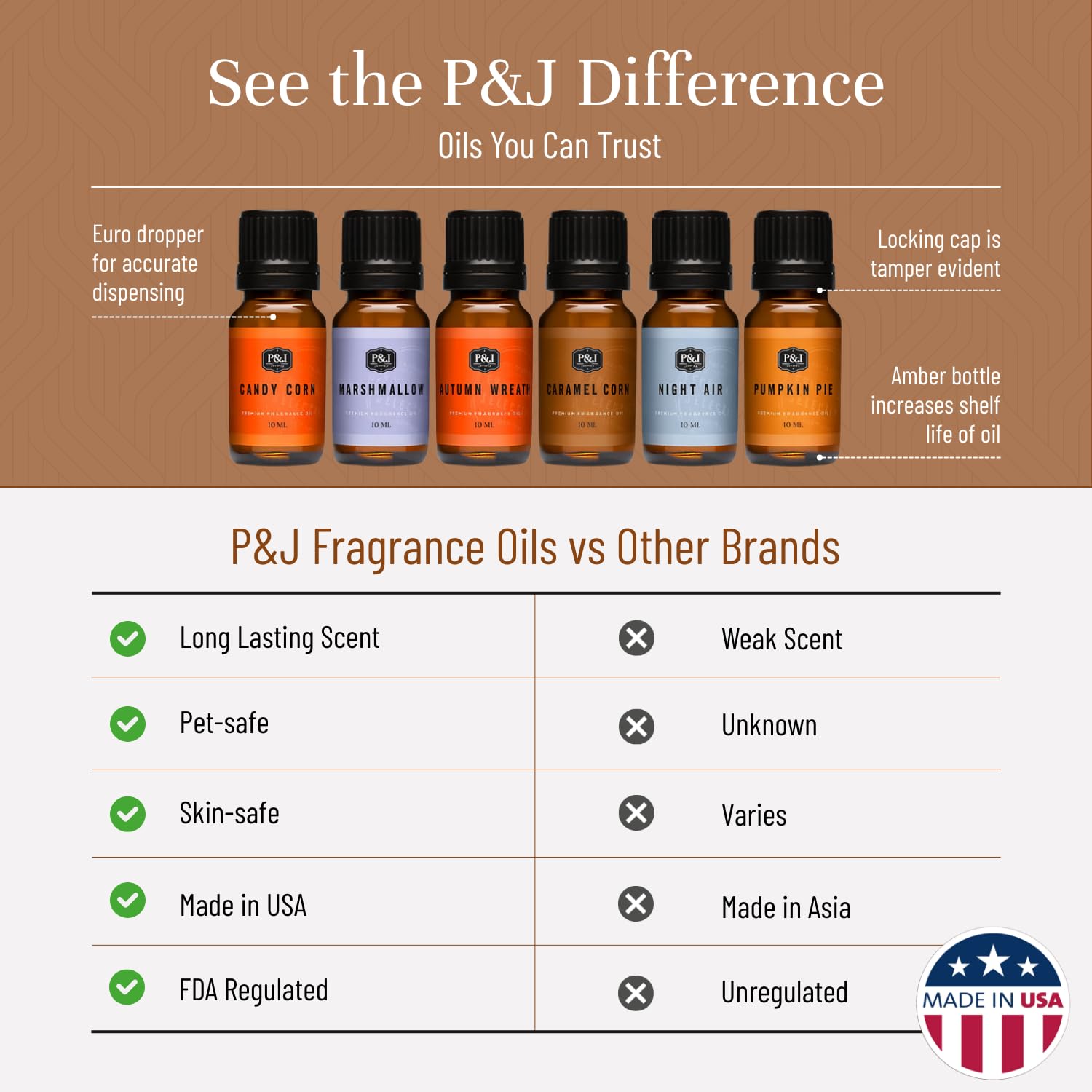 P&J Trading Halloween Fragrance Oil Set – 6 x 10ml Premium Scented Oils for Candle Making, Soap, Diffusers & Bath Products