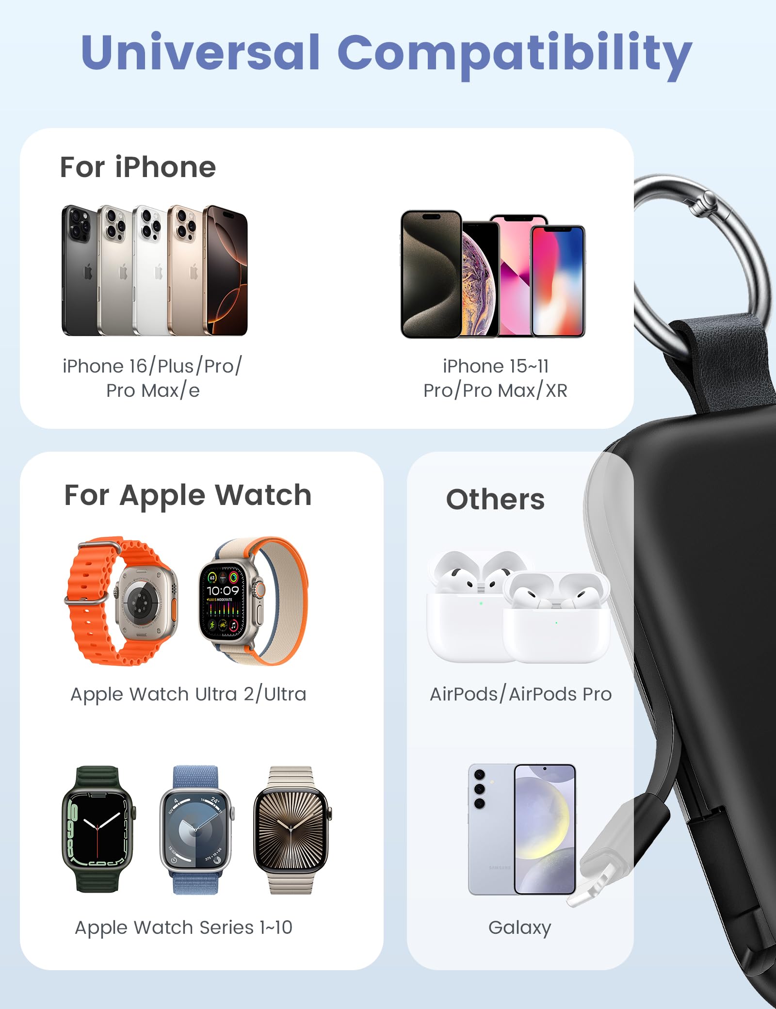 5000mAh Portable Charger for Apple Watch & iPhone – Keychain Travel Power Bank (White)