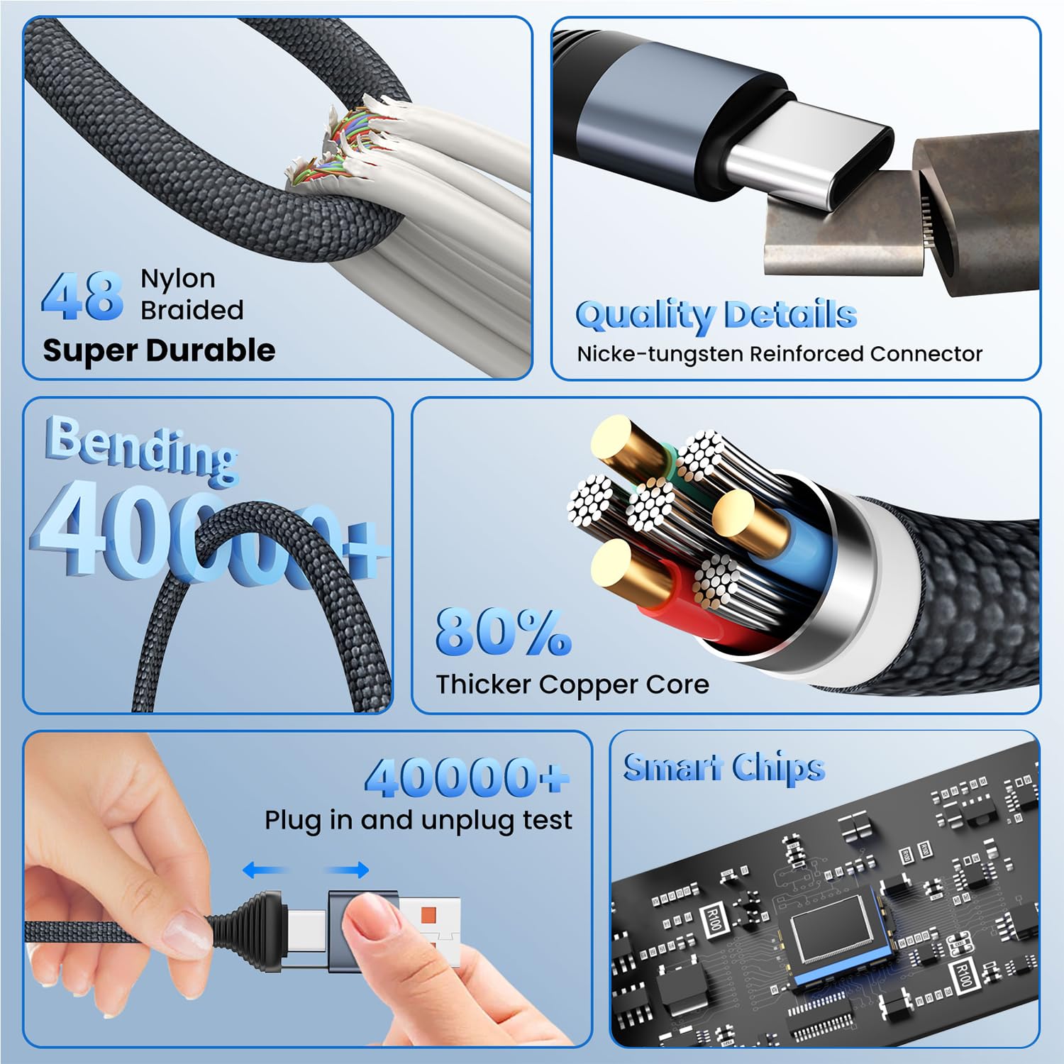 3-in-2 Multi Charging Cable for iPhone, Apple Watch & USB-C Devices – Universal Travel Charging Cord (4FT)