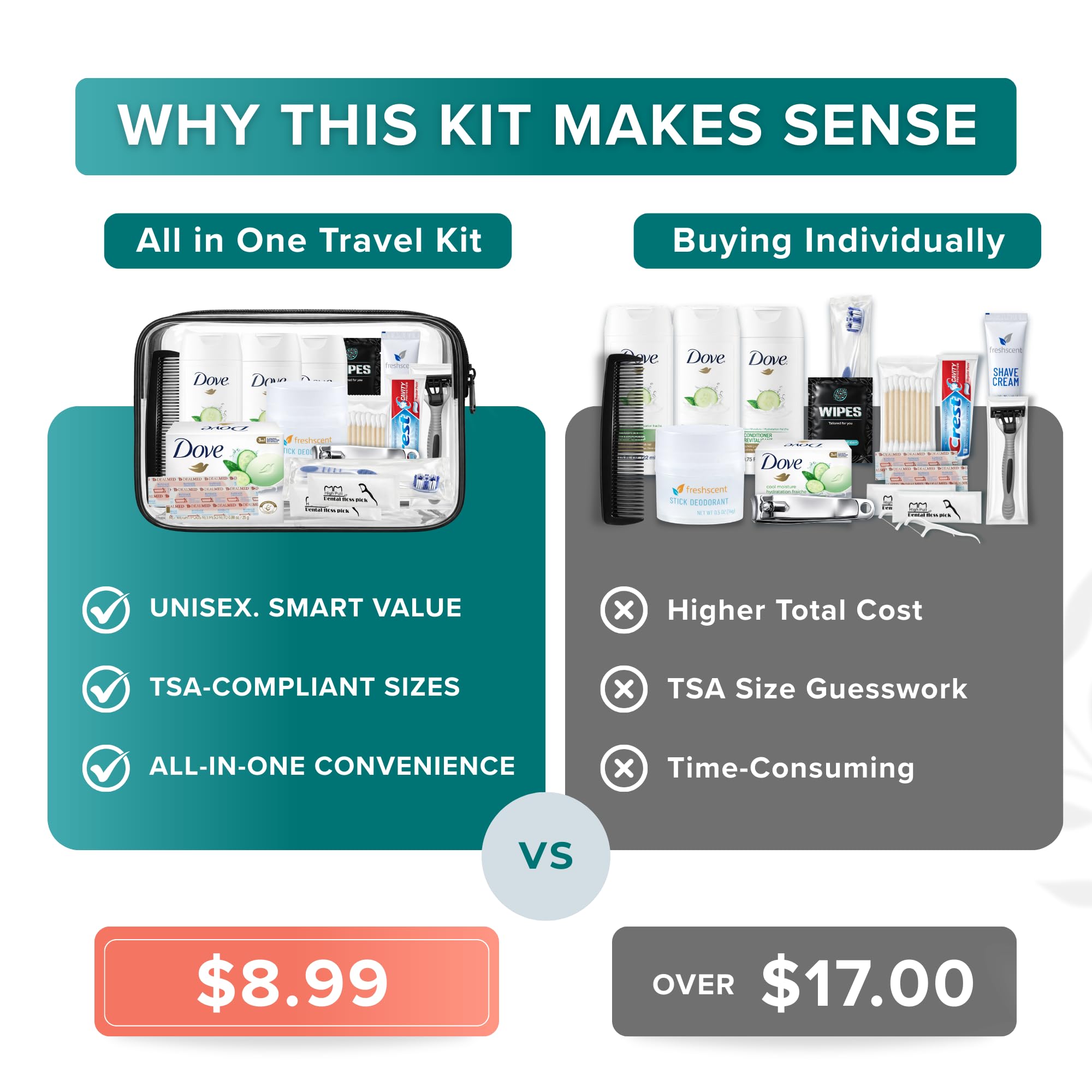 20-Piece Travel Hygiene Kit – TSA Approved Toiletry Essentials Set with Toothbrush, Razor, Shampoo & Personal Care Items