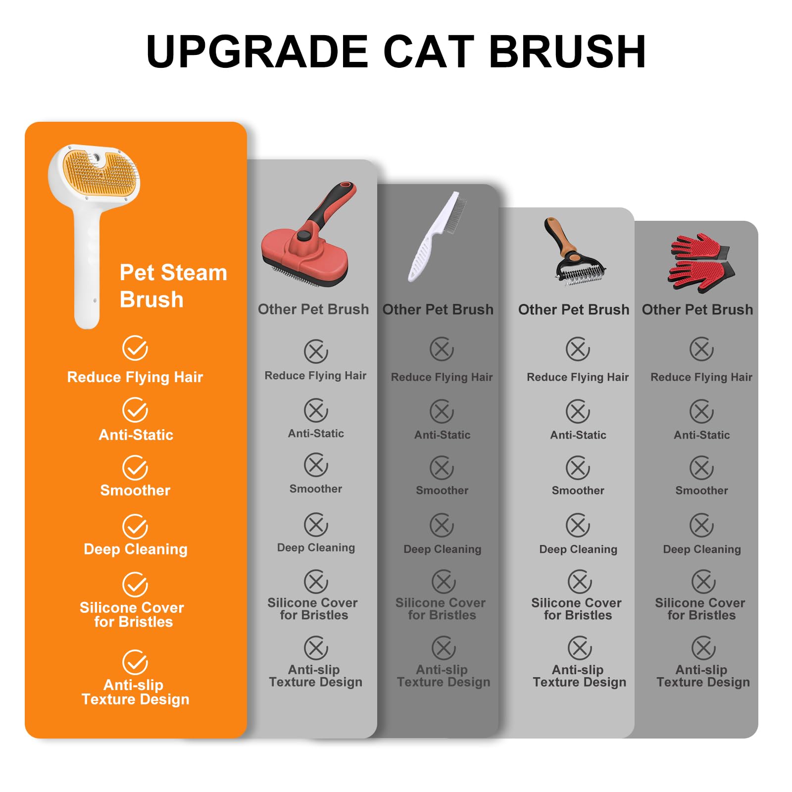 Ultrasonic Pet Grooming Spray Brush with Self-Cleaning Button, Mist Conditioning Function, and De-Shedding Massage for Cats and Dogs
