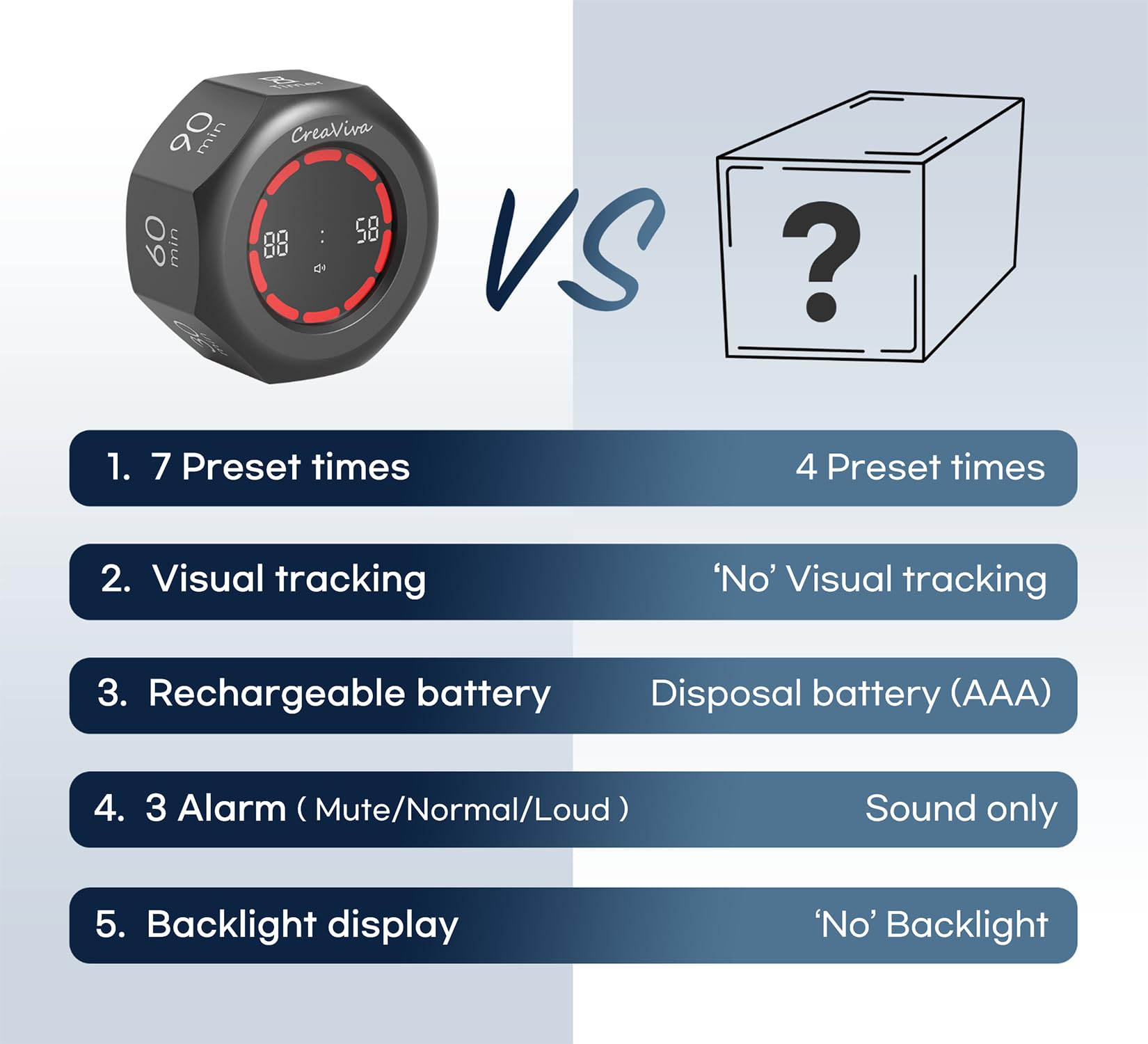 CREAVIVA Space Grey Flip Cube Pomodoro Timer with Visual Progress Bar, Silent Modes & USB-C Rechargeable Power