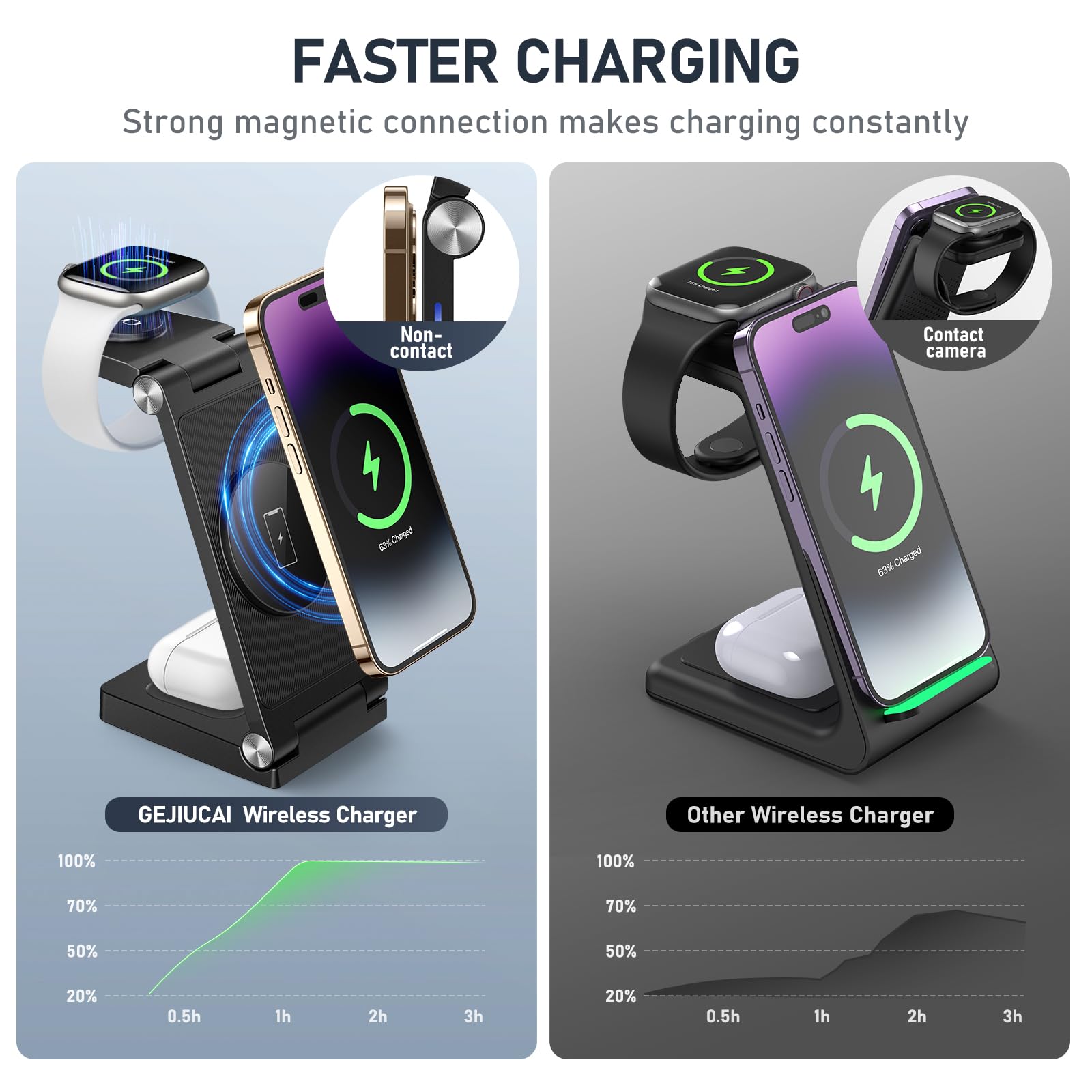 MagSafe 3-in-1 Foldable Wireless Charging Station with 20W Fast Adapter – Magnetic Travel Charging Dock Black