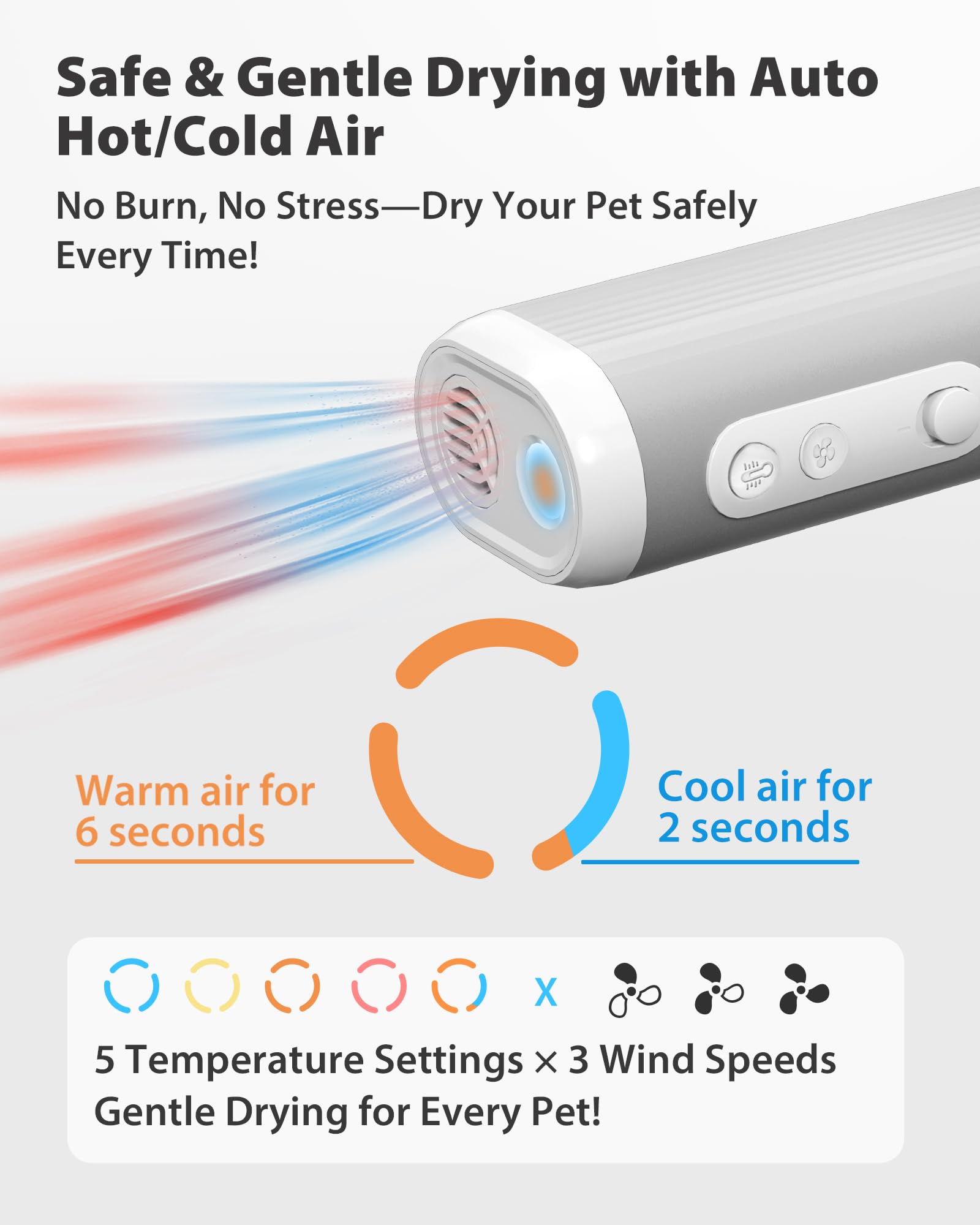Hands-Free Pet Hair Dryer with Neck Strap, High-Speed Airflow, Negative Ion Technology, and Adjustable Heat and Speed Settings for Dogs and Cats