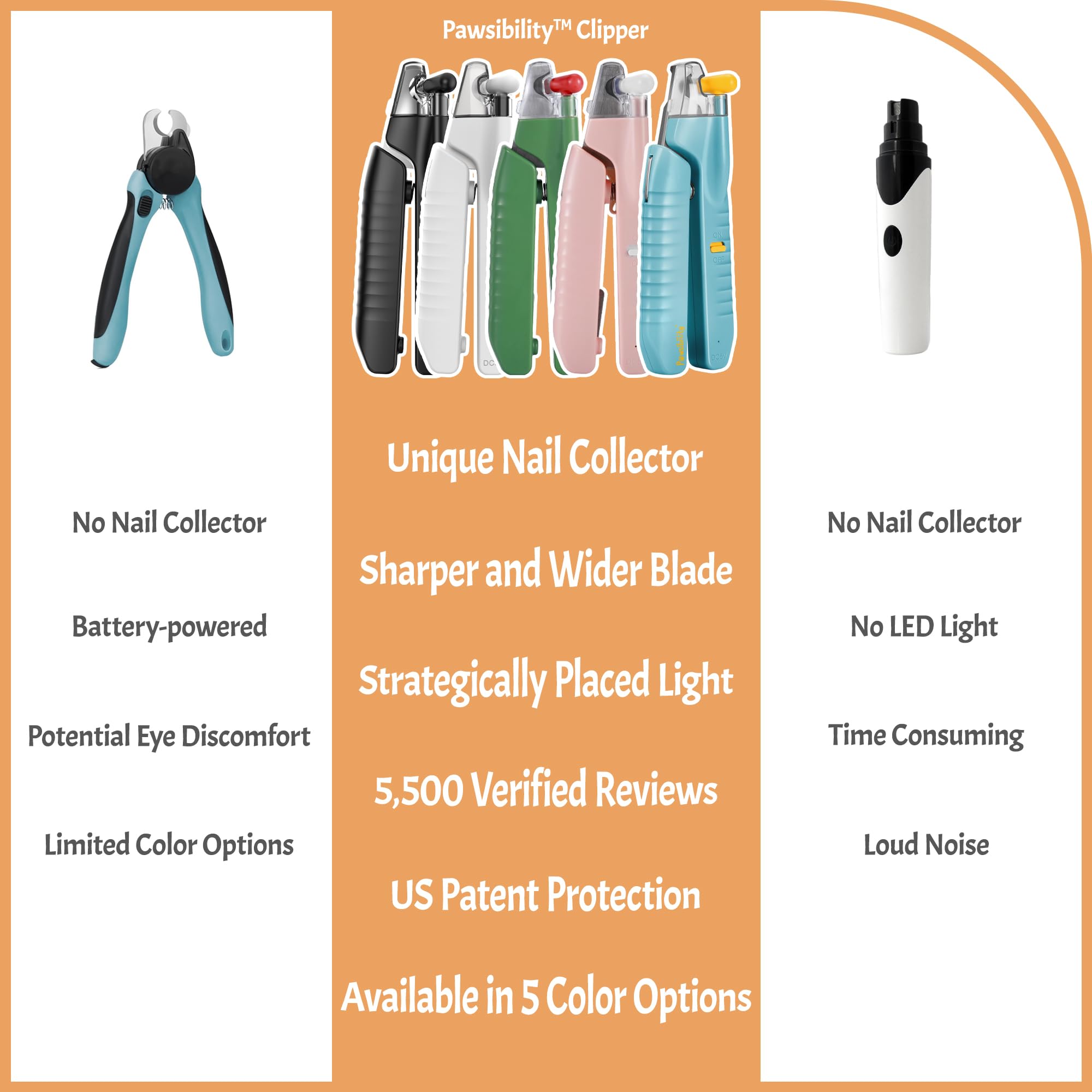 LED Light Pet Nail Clippers with Rechargeable Battery, Safety Illuminated Blade, Built-In Nail File and Nail Storage for Dogs and Cats
