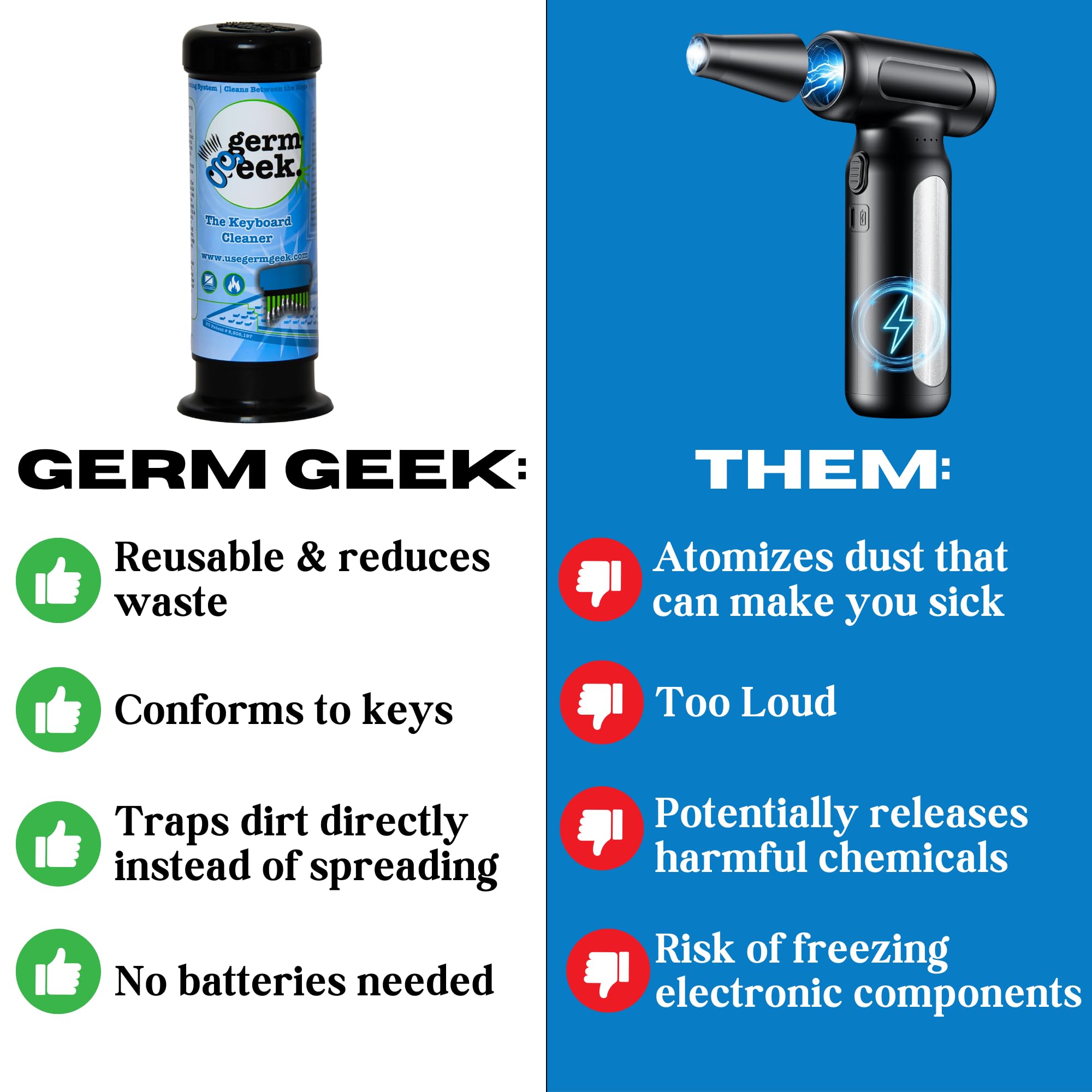 Germ Geek Precision Electronics Cleaning Kit with Anti-Static Brush, Multi-Purpose Cleaner for Keyboards, Laptops, Phones, and Devices