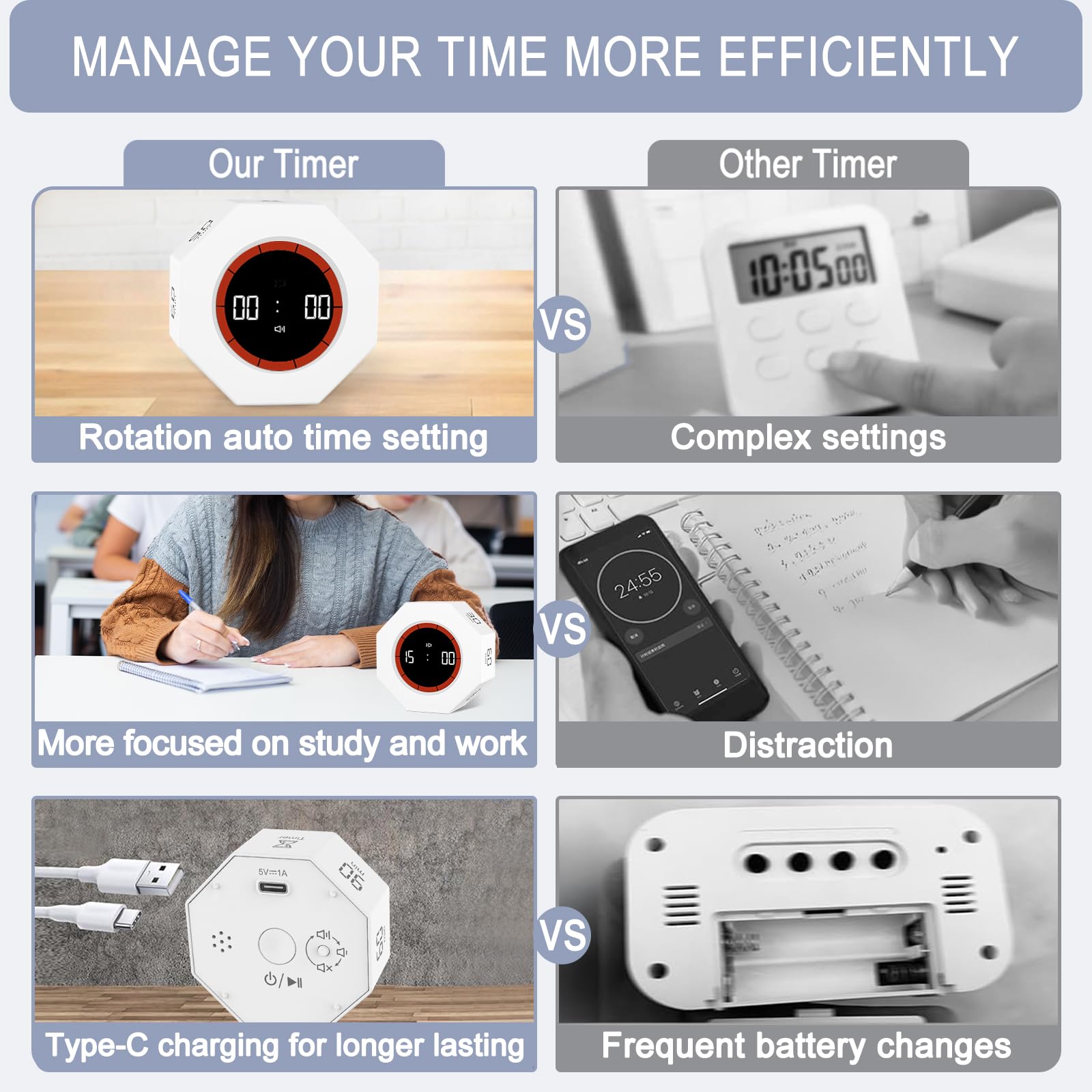 GUDOQI Octagon Pomodoro Timer with Gravity Flip, Visual Progress Bar & Adjustable Sound Alerts – White