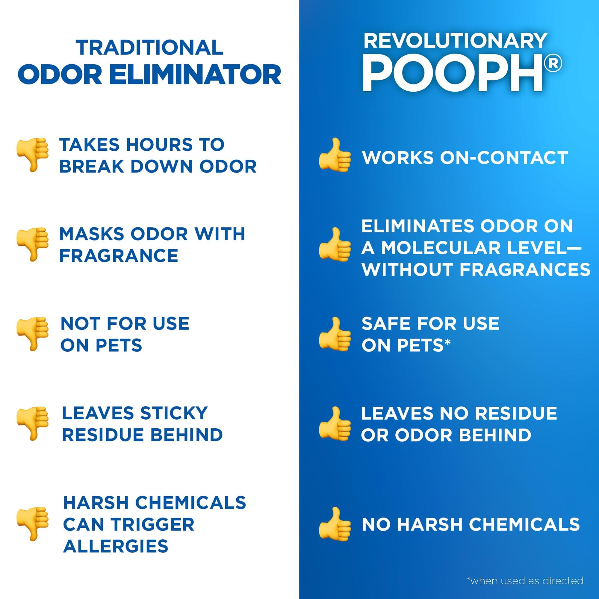Fragrance-Free Pet Odor Eliminator Spray for Urine, Feces, and Organic Odors – Safe Multi-Surface Odor Neutralizer for Home and Pet Areas