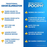 Fragrance-Free Pet Odor Eliminator Spray for Urine, Feces, and Organic Odors – Safe Multi-Surface Odor Neutralizer for Home and Pet Areas