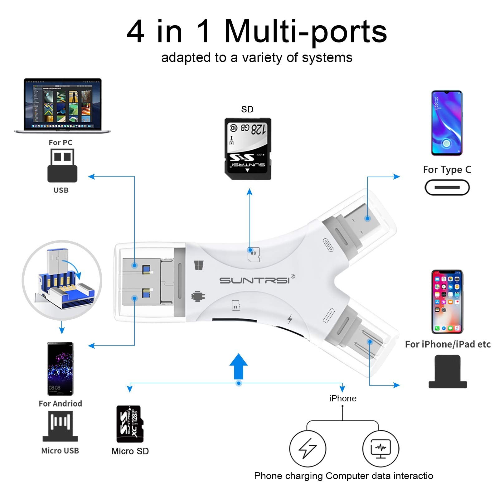 4-in-1 SD Card Reader for iPhone & USB-C Devices – Multi Memory Card Adapter with Charging Port