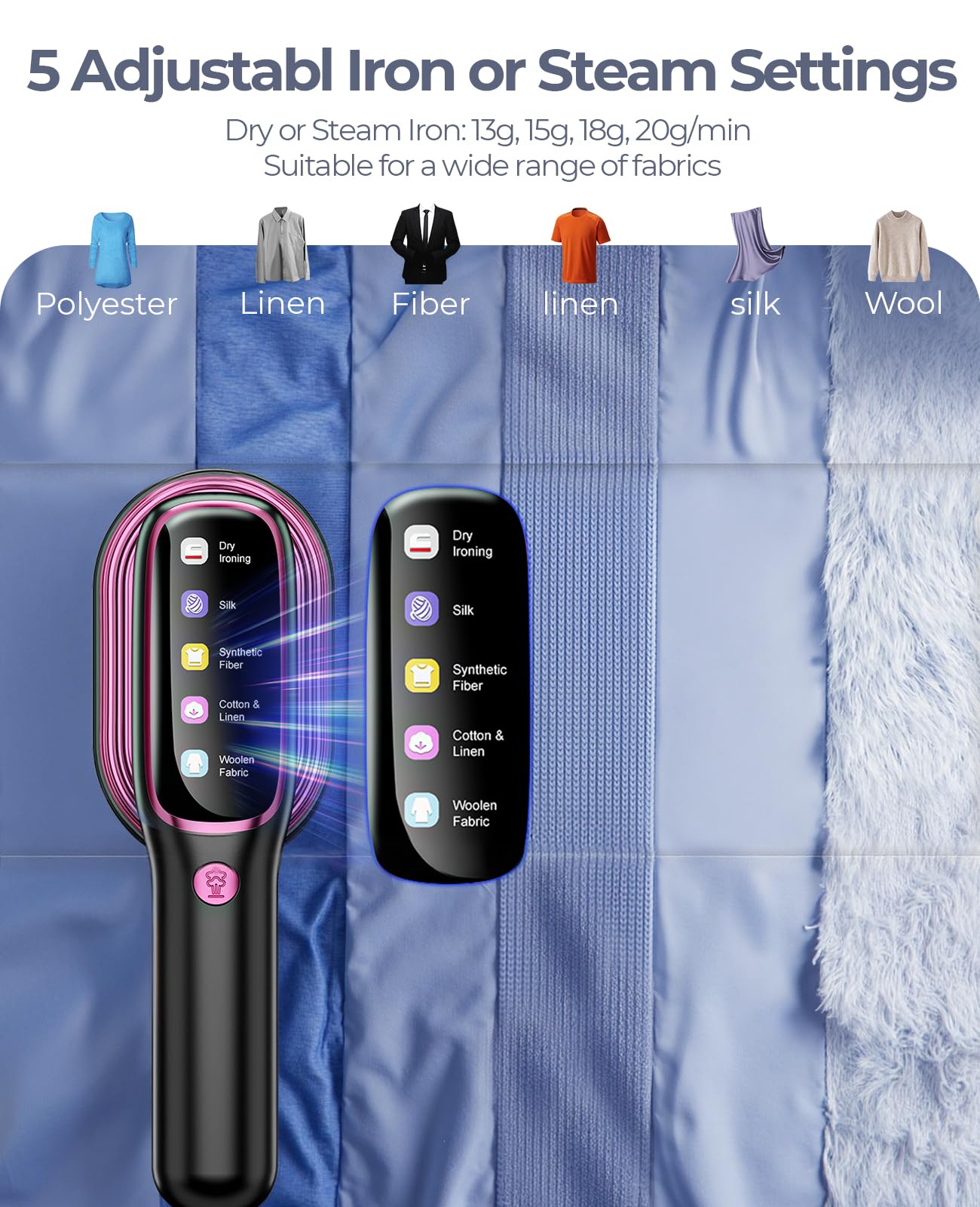 YOZLNFO Portable Travel Garment Steamer Iron 1200W, Fast Heat Handheld Steam Iron with LED Display & Rotating Head
