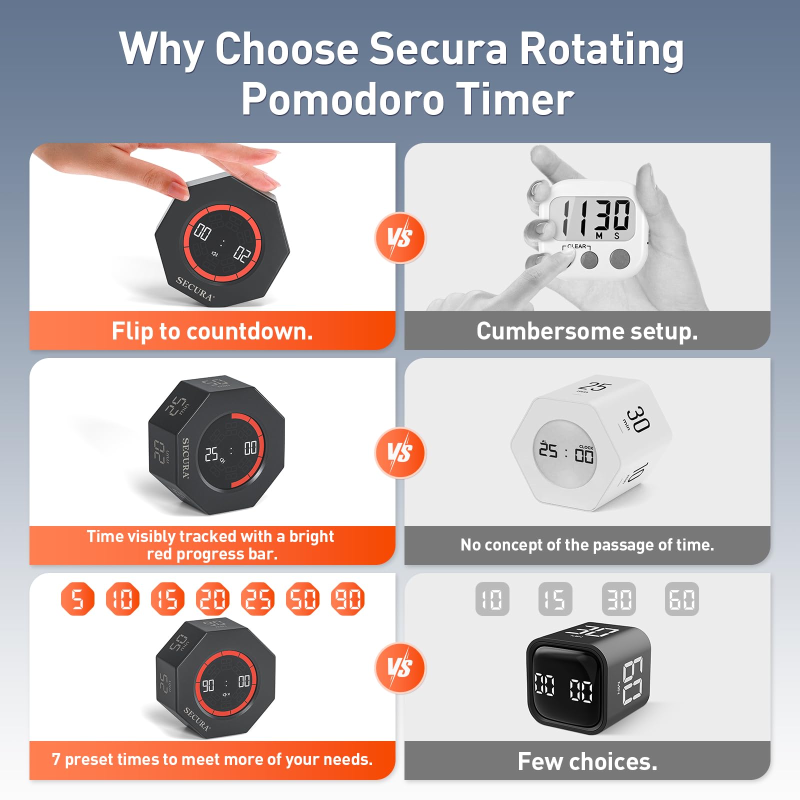 Secura Rotating Pomodoro Timer with Visual Progress Bar, Flip Countdown & Stopwatch, Rechargeable Desk Focus Timer with Adjustable Volume – Dark Gray
