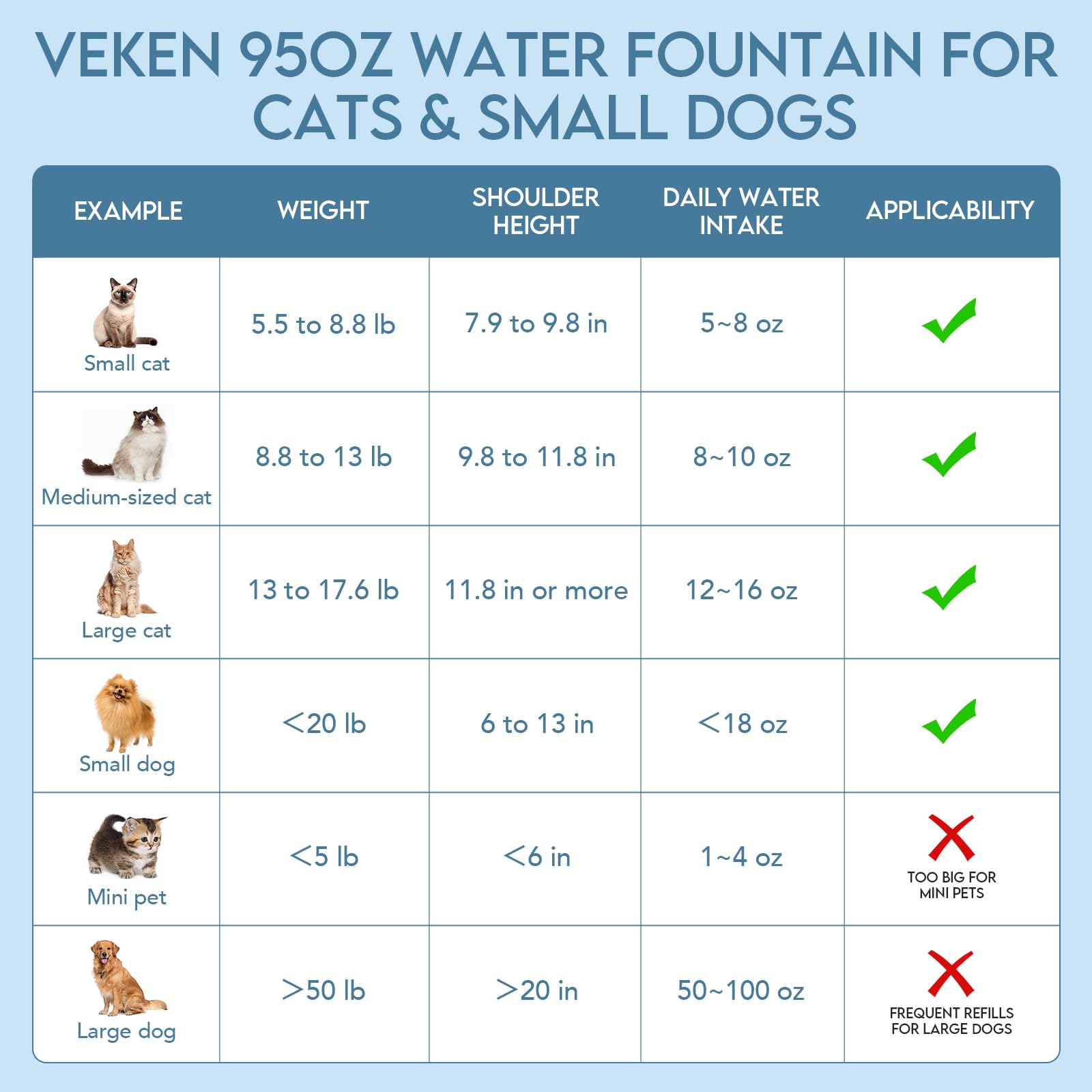 Veken Award-Winning Pet Water Fountain – BPA-Free 5-Stage Filtration with LED Water Level Window