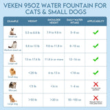 Veken Award-Winning Pet Water Fountain – BPA-Free 5-Stage Filtration with LED Water Level Window