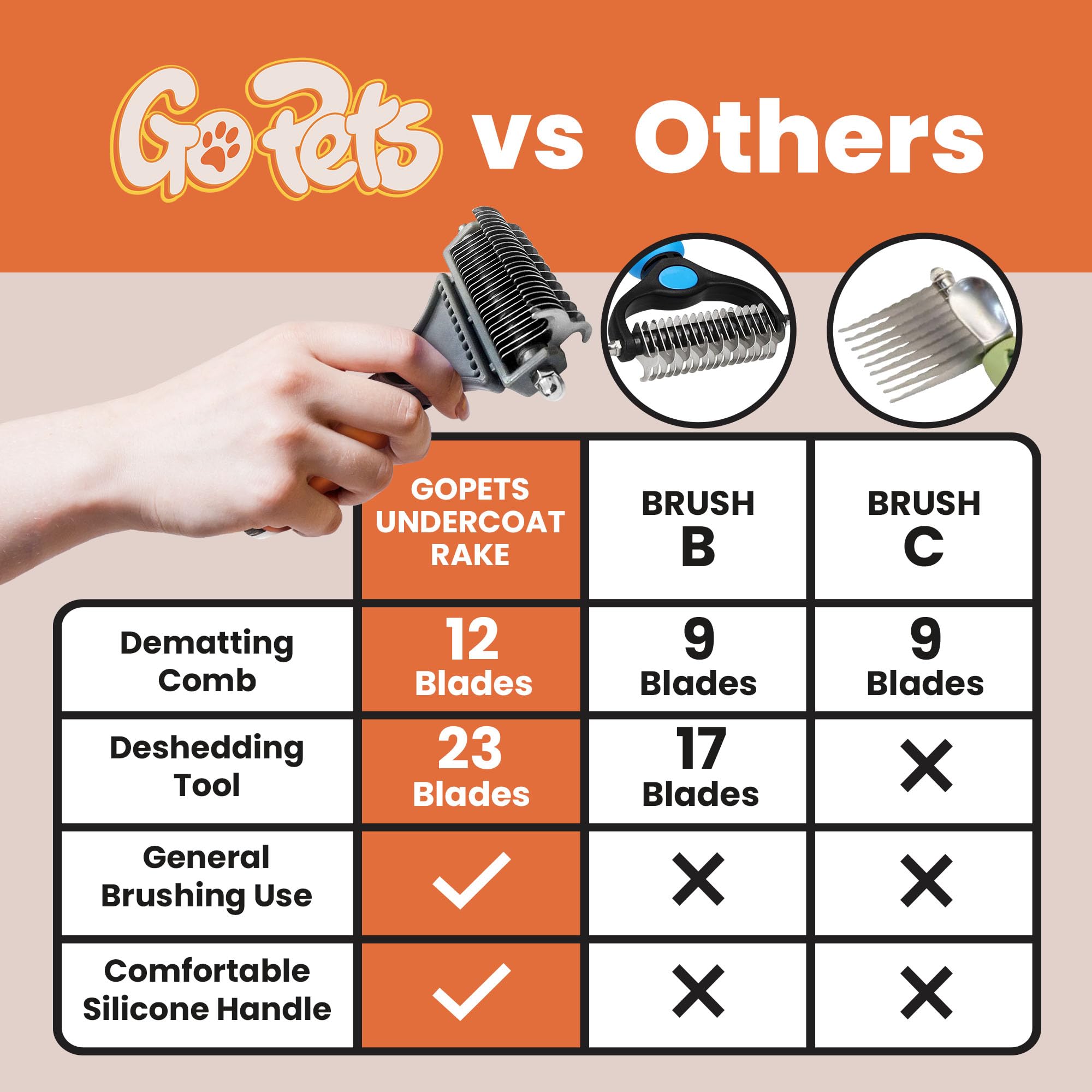 GoPets 2-Sided Dematting Comb and Deshedding Brush with Stainless Steel Blades, Undercoat Rake for Dogs and Cats