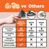 GoPets 2-Sided Dematting Comb and Deshedding Brush with Stainless Steel Blades, Undercoat Rake for Dogs and Cats
