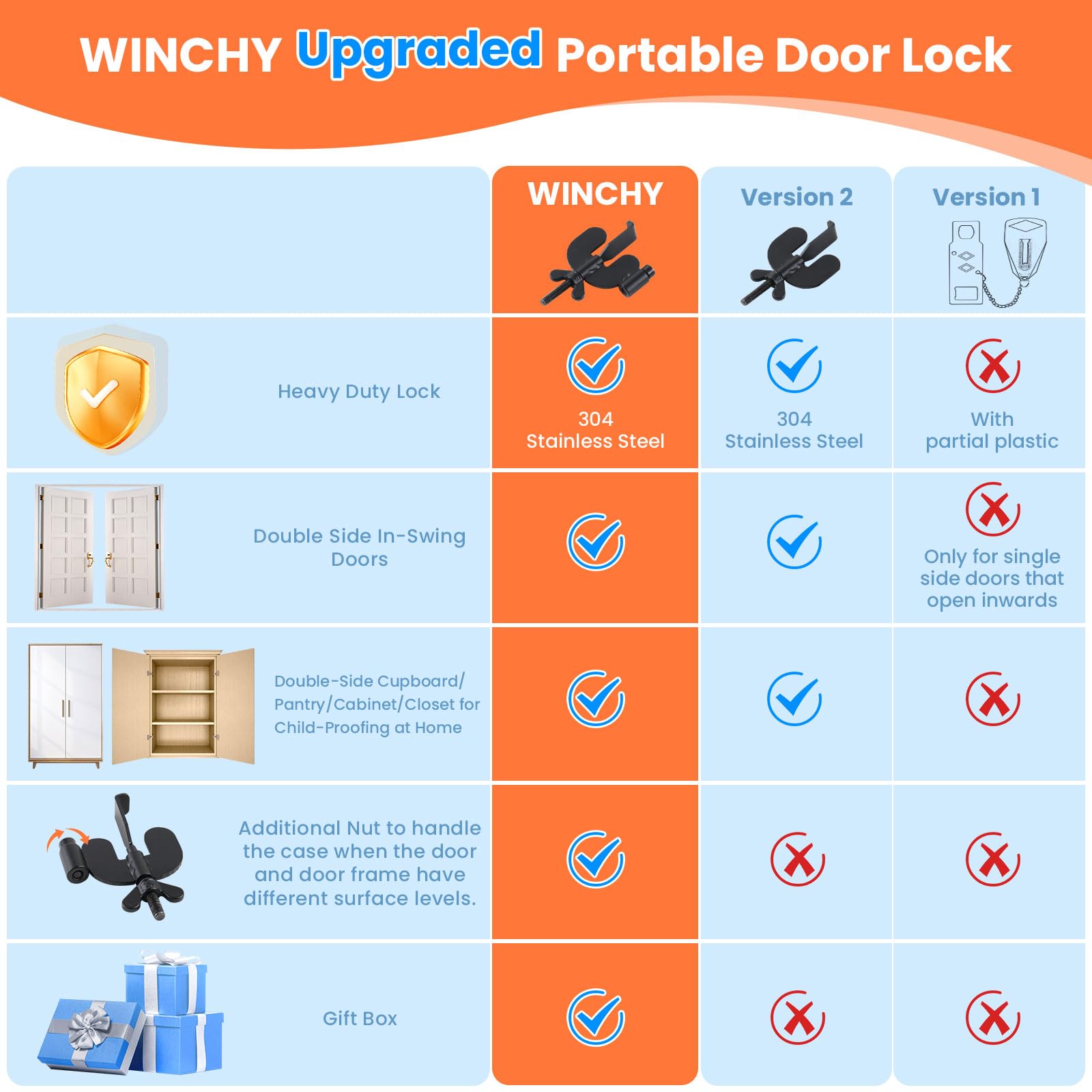 WINCHY Portable Door Lock – Heavy-Duty Stainless Steel Travel Security Lock for Hotels, Apartments & Bedrooms (Black)