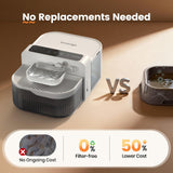 Beige Smart Wastewater Separation Pet Water Fountain 3.5L – 304 Stainless Steel & 180-Day Battery (Beige)