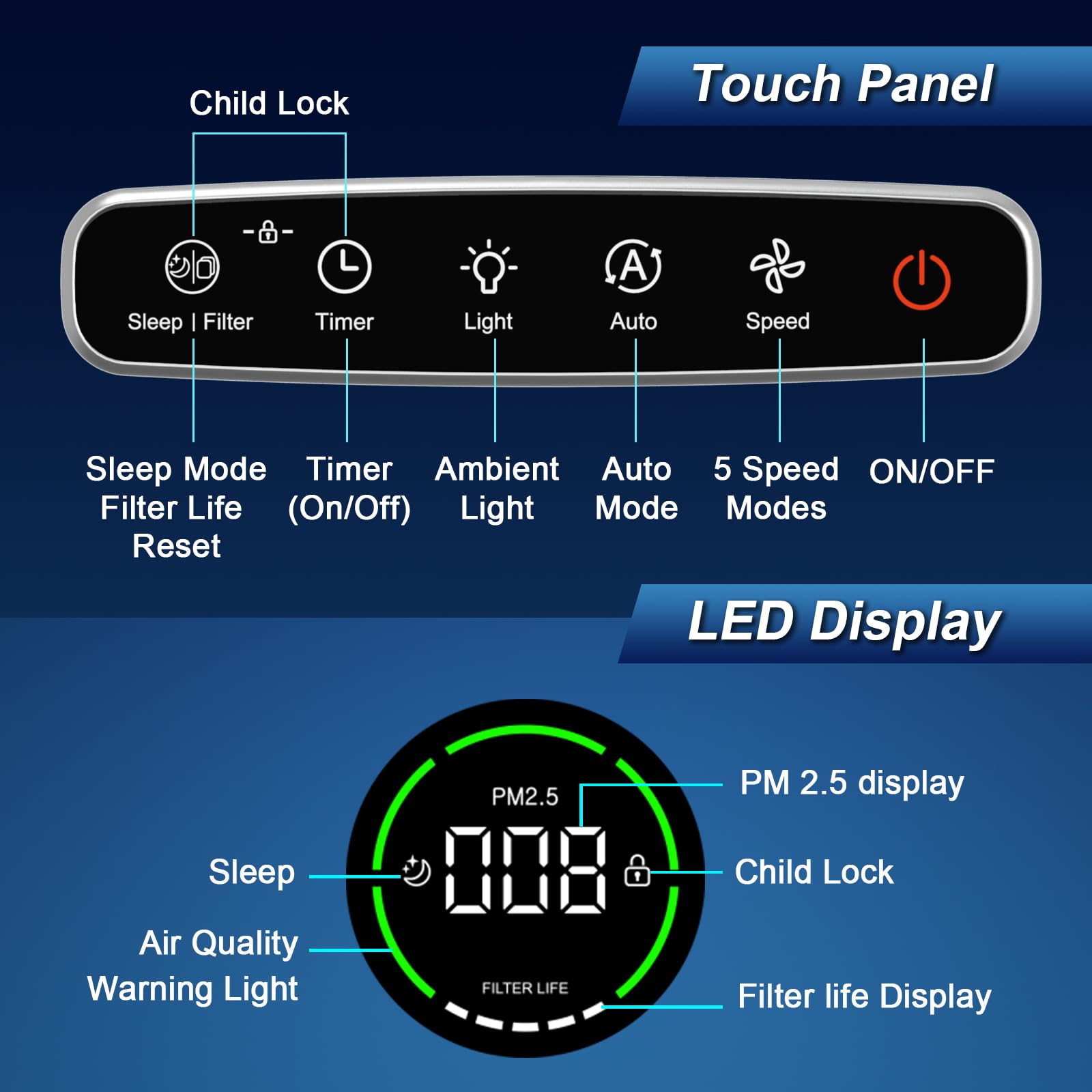 Jafanda HEPA Air Purifier for Large Rooms up to 1190 ft² Quiet Sleep Mode PM2.5 Sensor 3-Stage Filter White