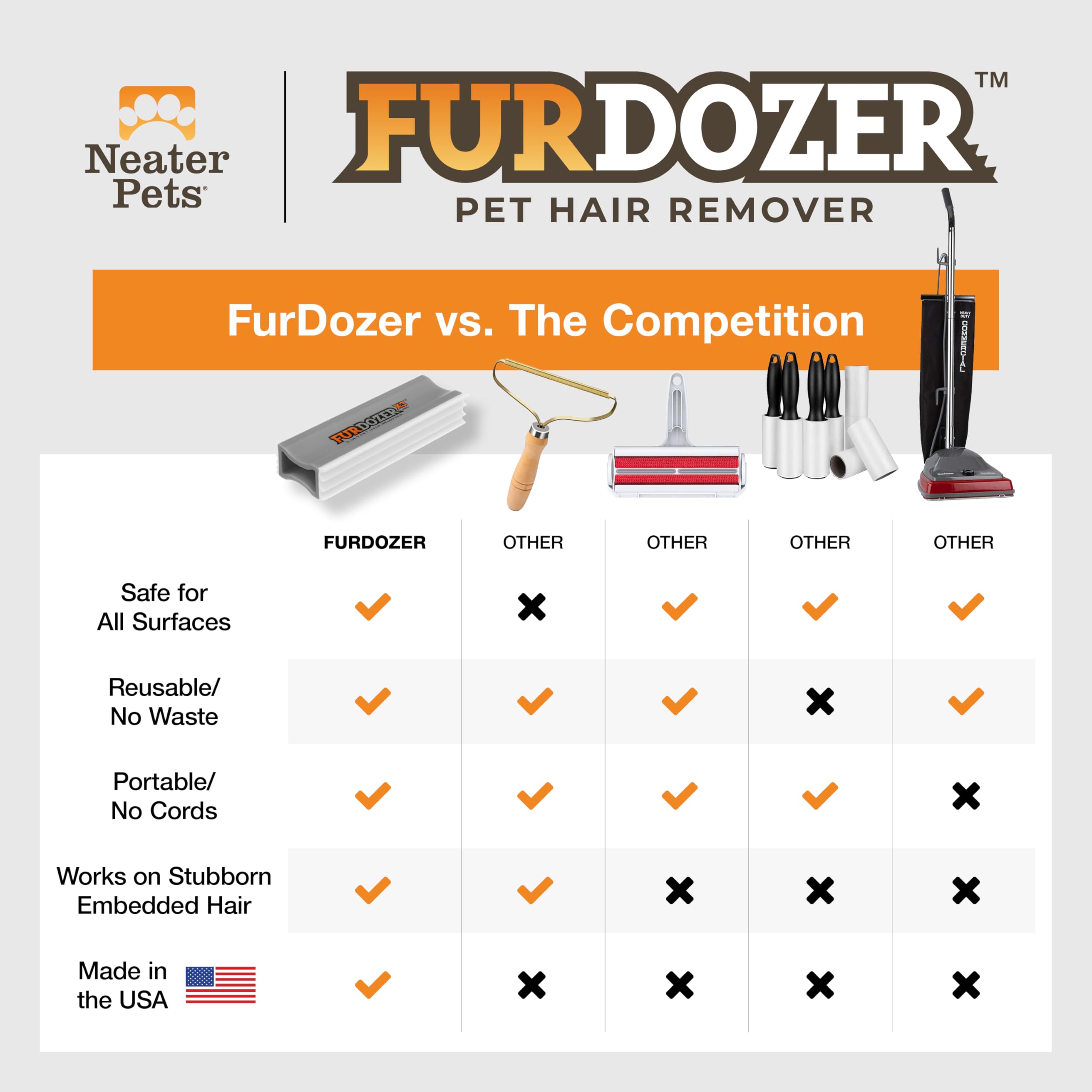 FurDozer X6 Advanced Pet Hair Removal Tool with Precision Crevice Edge & Reusable Fabric-Safe Cleaning Technology – Gray Edition