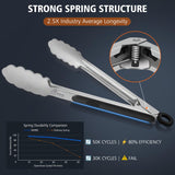 Stainless Steel Kitchen Tongs Set – 9” & 12” Heat Resistant Locking Cooking Tongs (2 Pack)