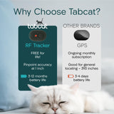 RF Cat Tracker Tag with Handheld Locator – No Subscription Lightweight Collar Tracking Device for Cats & Kittens