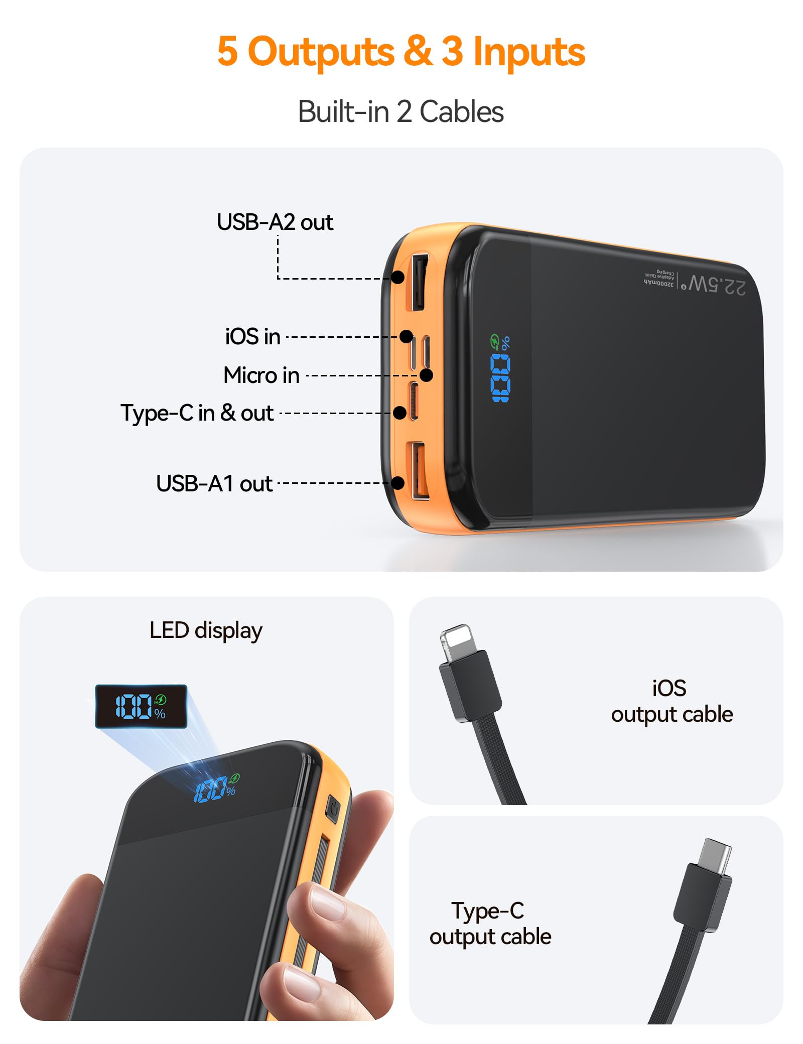 32000mAh Portable Power Bank with Built-in Cables – 22.5W Fast Charging Battery Pack with LED Display for iPhone, Samsung & USB Devices (Orange)