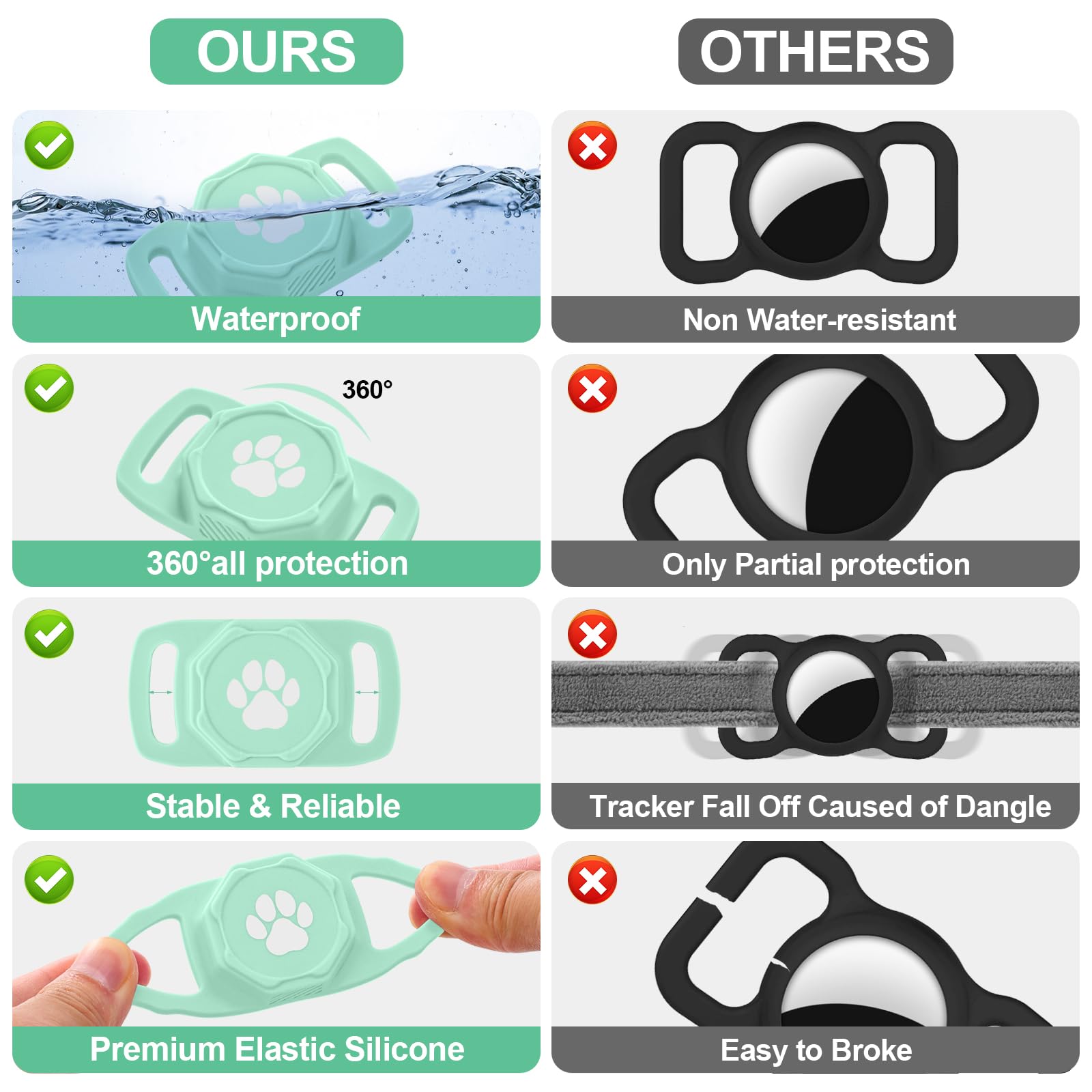 Smart Pet Tracker Compatible with Apple Find My, Waterproof GPS Tag for Cats & Dogs, No Subscription Required, Lightweight Silicone Holder