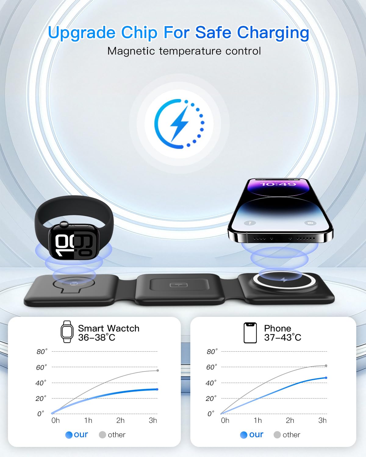 3-in-1 Foldable Magnetic Wireless Charging Station for iPhone, Apple Watch & AirPods
