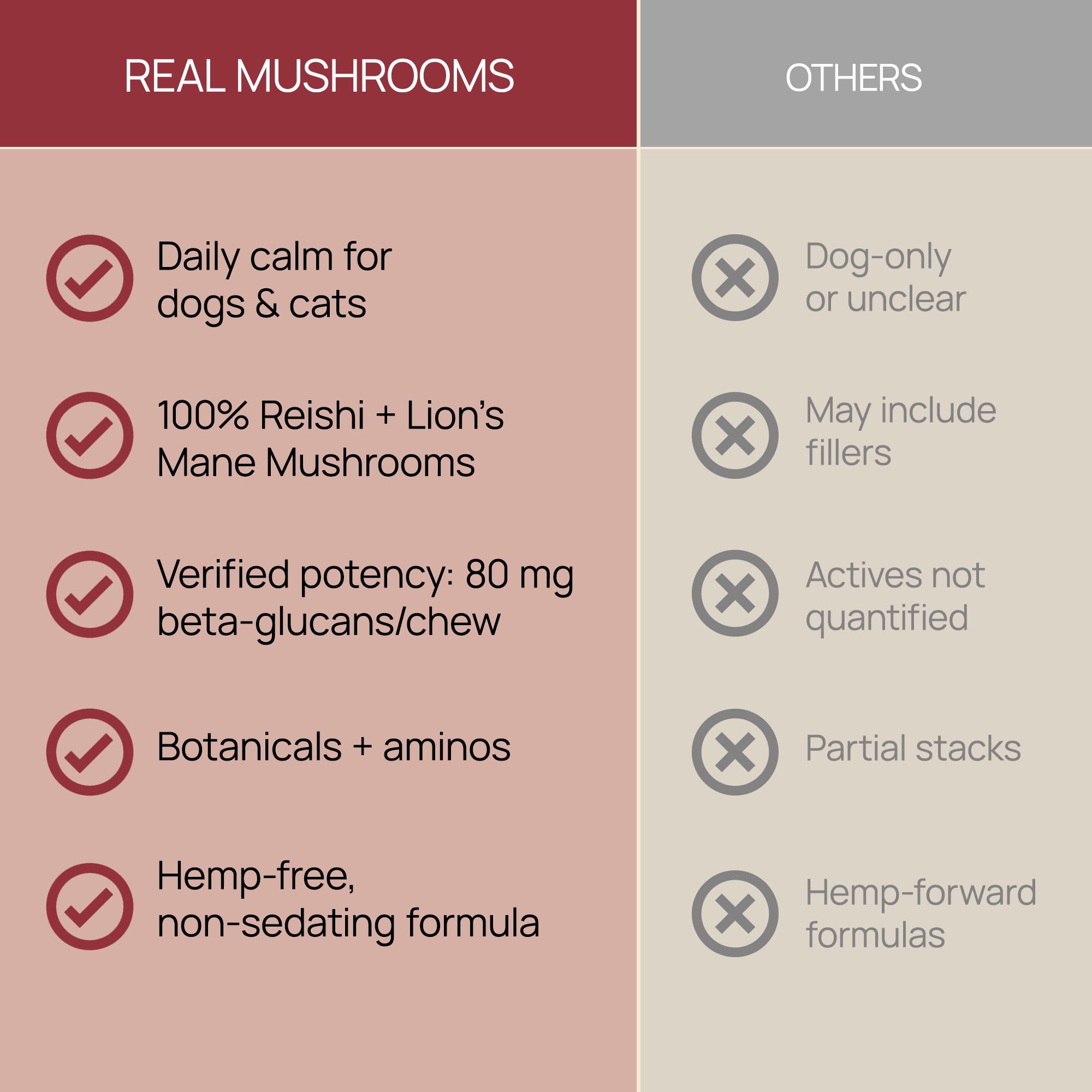 Natural Calming Chews for Dogs & Cats with Reishi & Lion’s Mane – Plant-Based Mood Support & Immune Health Supplement (Vegan Formula)