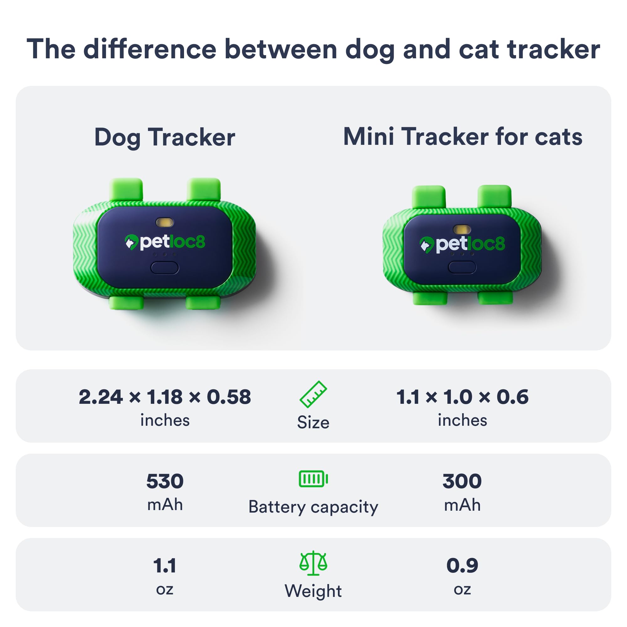 4G GPS Cat Tracker Collar Real-Time Location Waterproof Smart Pet Locator with Geo-Fence Alerts and App Control