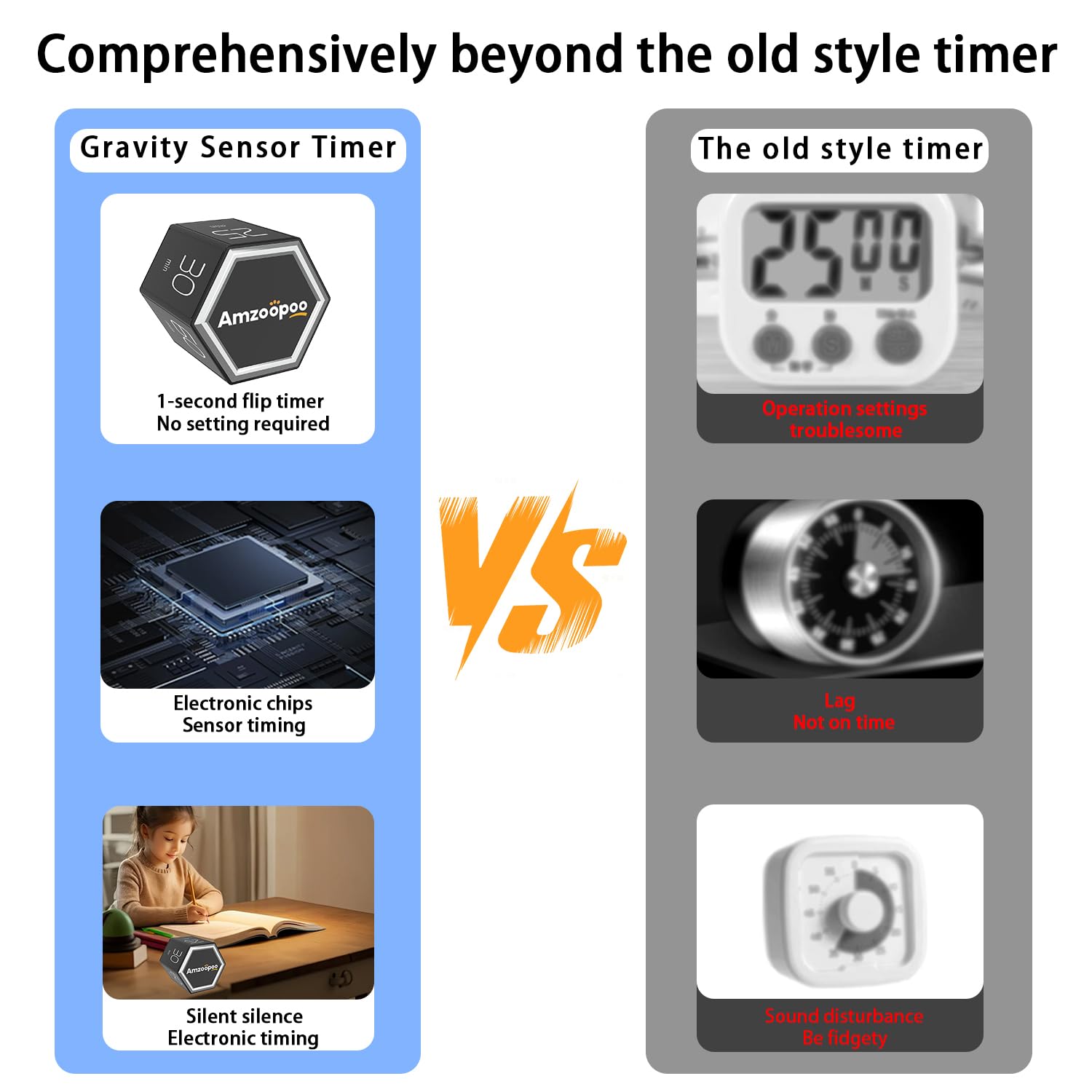 AMZOOPOO Magnetic Flip Cube Timer with Custom Countdown, Visual Display & Hands-Free Control – Black