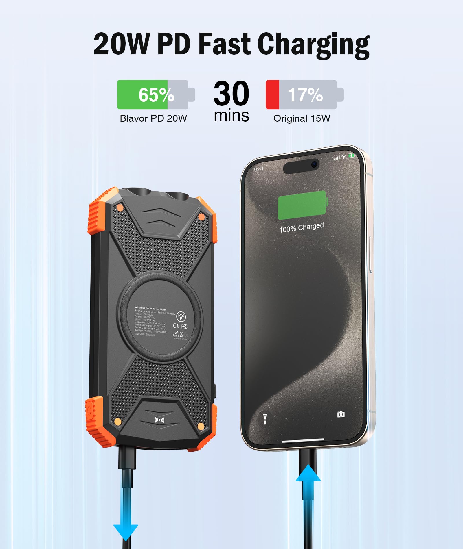 BLAVOR 10000mAh Solar Power Bank with 20W USB-C Fast Charging, Wireless Charging, Dual Flashlight & Compass – Waterproof Outdoor Portable Charger for iPhone, Samsung & Camping