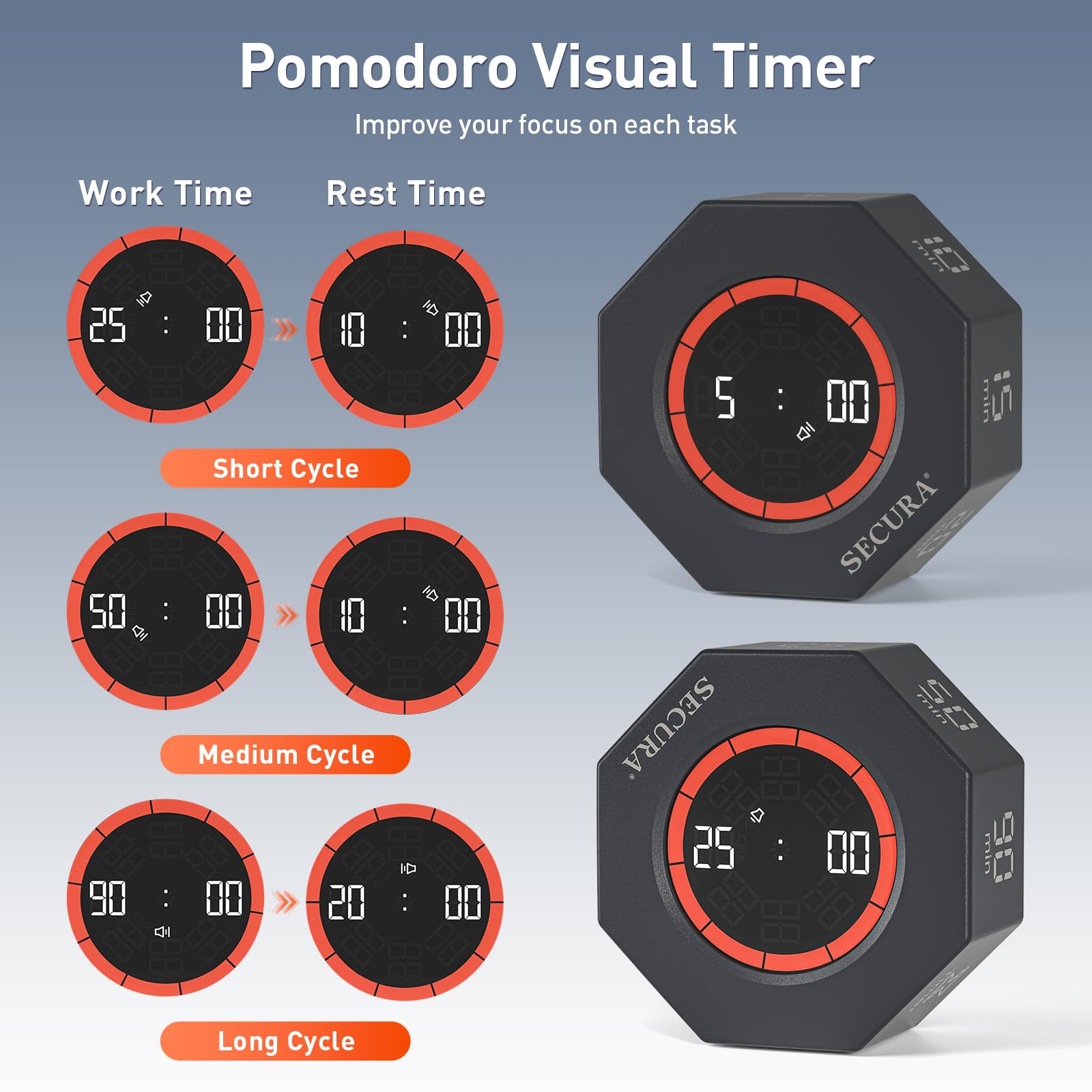 Secura Rotating Pomodoro Timer with Visual Progress Bar, Flip Countdown & Stopwatch, Rechargeable Desk Focus Timer with Adjustable Volume – Dark Gray