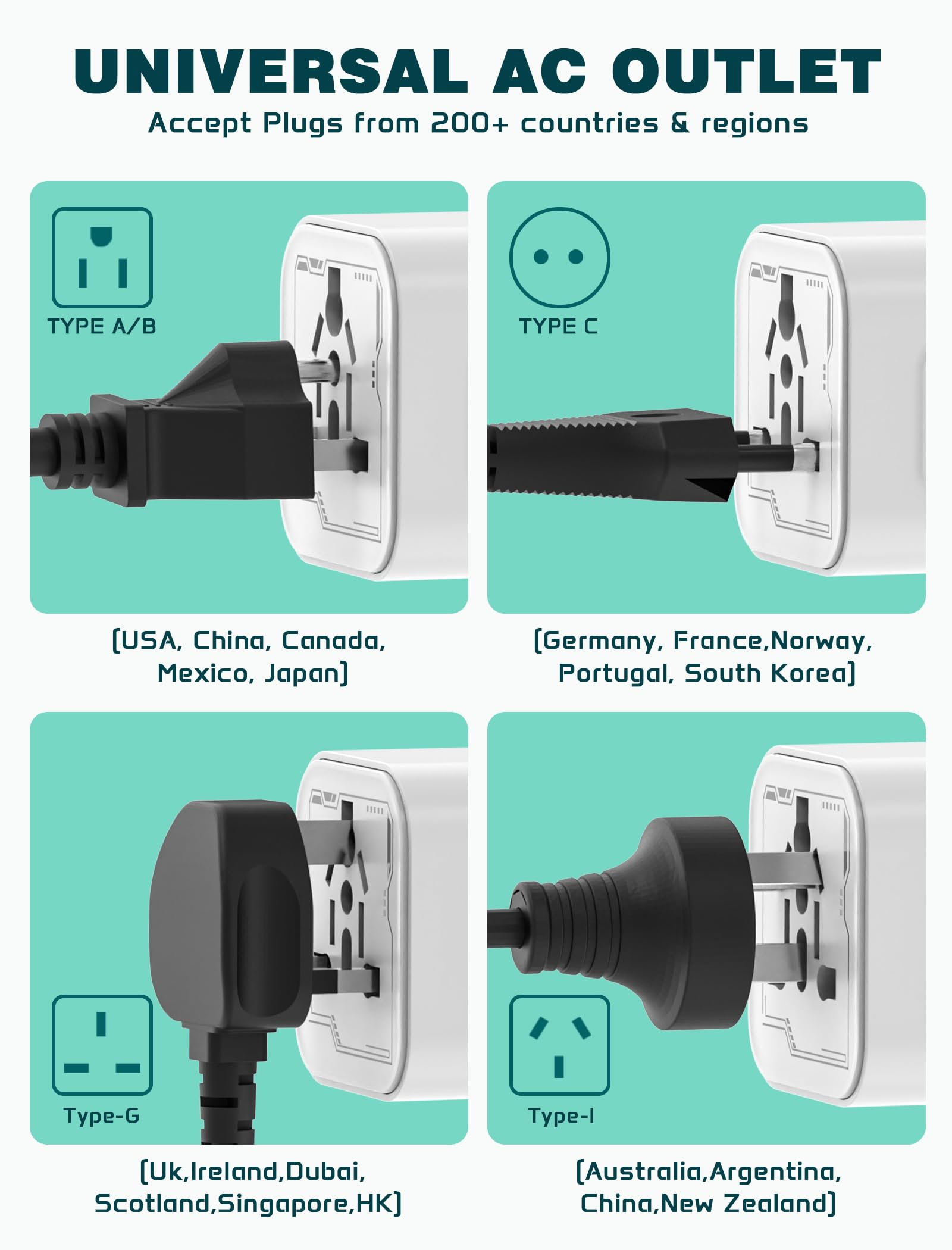 TECSIX Universal Travel Adapter – Compact 2500W Worldwide Plug Adapter for 200+ Countries (White)