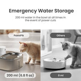PawsPik Stainless Steel Smart Pet Water Fountain 3.2L – 5000mAh Motion Sensor & 5-Layer Filtration System