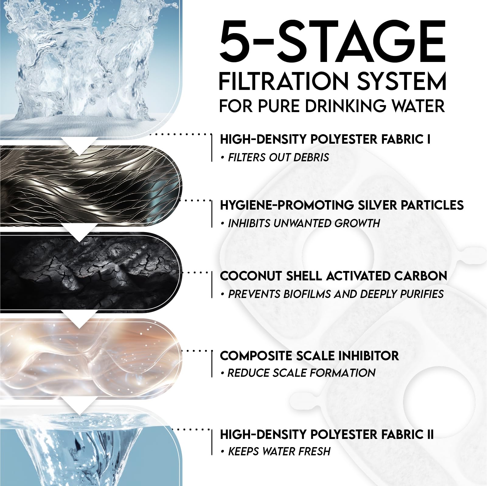 Veken Award-Winning Pet Water Fountain – BPA-Free 5-Stage Filtration with LED Water Level Window