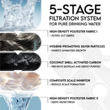 Veken Award-Winning Pet Water Fountain – BPA-Free 5-Stage Filtration with LED Water Level Window