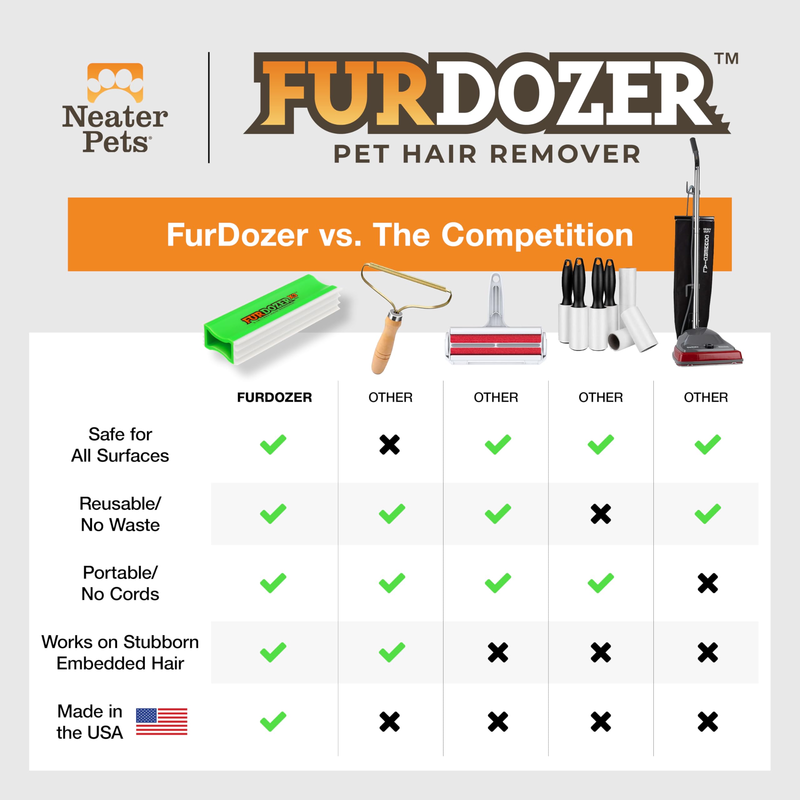 FurDozer X6 Multi-Surface Pet Hair Remover Tool with Crevice Cleaner & Fabric-Safe Rubber Design – Reusable & Professional Grade