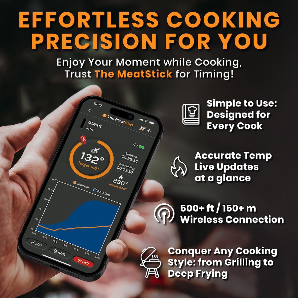 Wireless Smart Meat Thermometer with 500ft+ Range & App Control