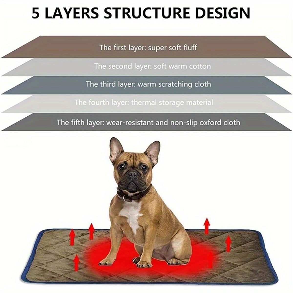 Dog & Cat Thermal Bed Mat – Extra Warm Self-Heating Pet Pad with Non-Slip Bottom, Washable Crate Pad for Indoor & Outdoor Use
