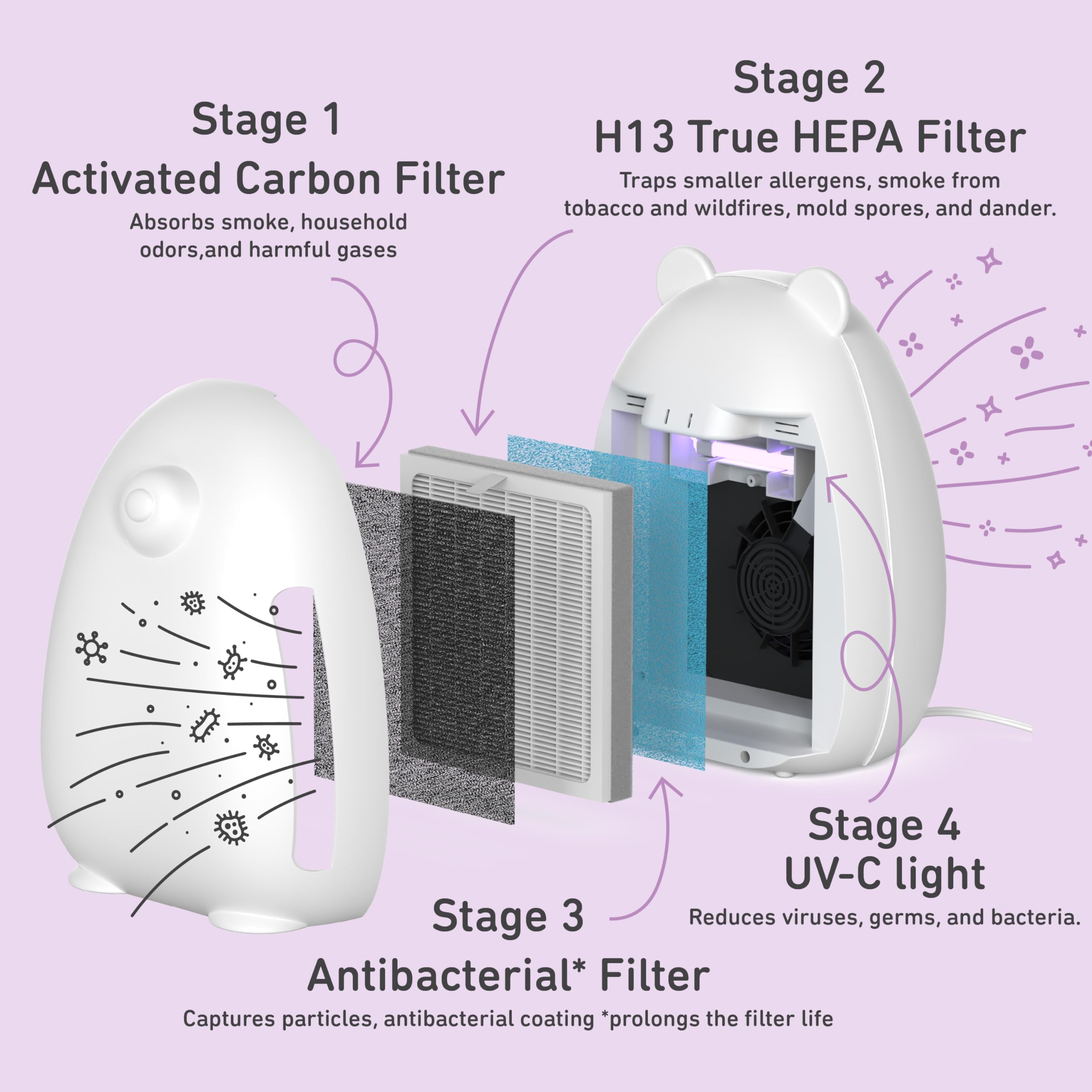 PureBaby HEPA Air Purifier with UV-C Light & 4-Stage Filtration – Kids Bedroom & Nursery Air Cleaner (263 sq ft Coverage)
