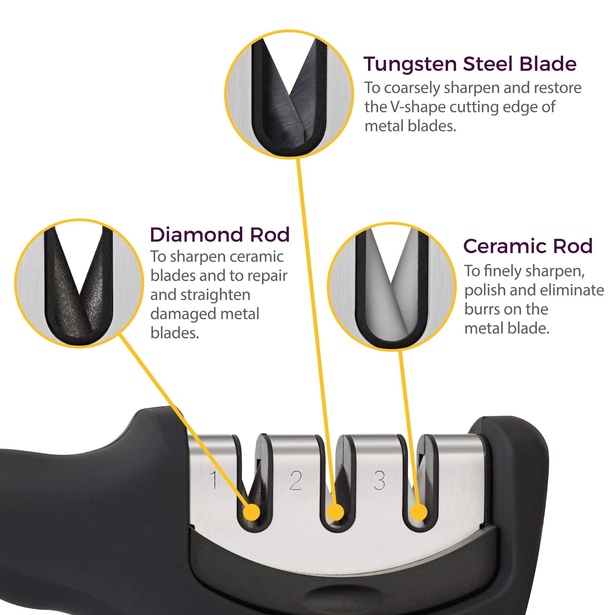 3-Stage Knife Sharpener with Safety Glove – Diamond, Sharpen & Polish System (Black)