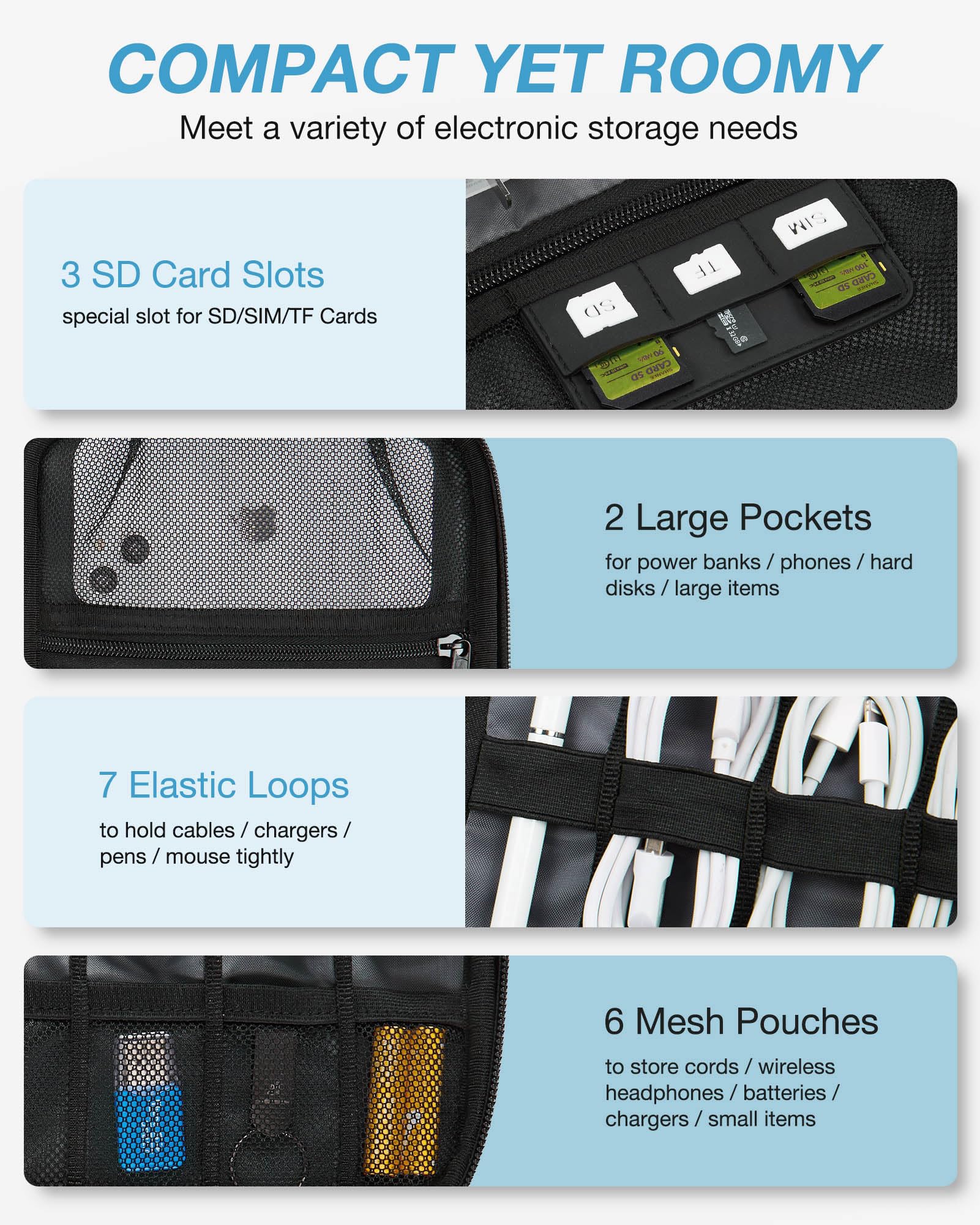 Travel Electronics Organizer Case – Portable Cable Organizer Bag with Dual Zippers, Mesh Pockets & Elastic Loops for Chargers, SD Cards, Power Banks and Accessories