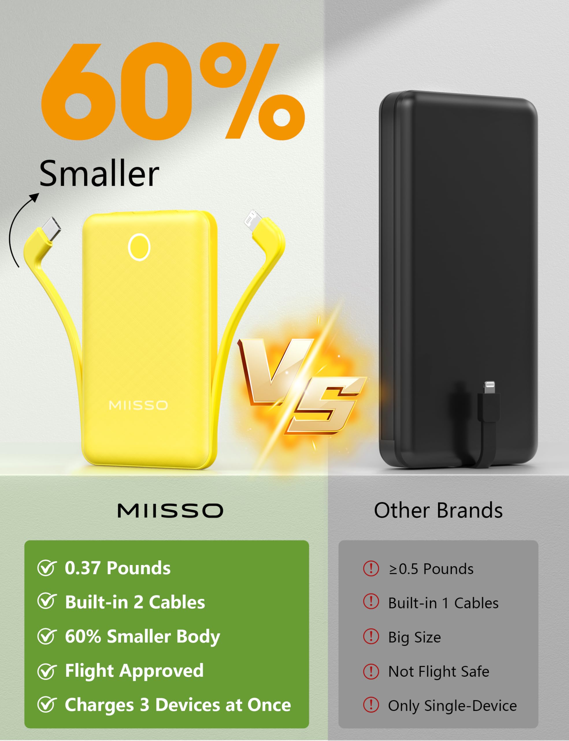 Mini 10000mAh Portable Power Bank with Built-in Charging Cables – Pocket Size Fast Charging Battery Pack for iPhone, Samsung & USB-C Devices (Yellow)