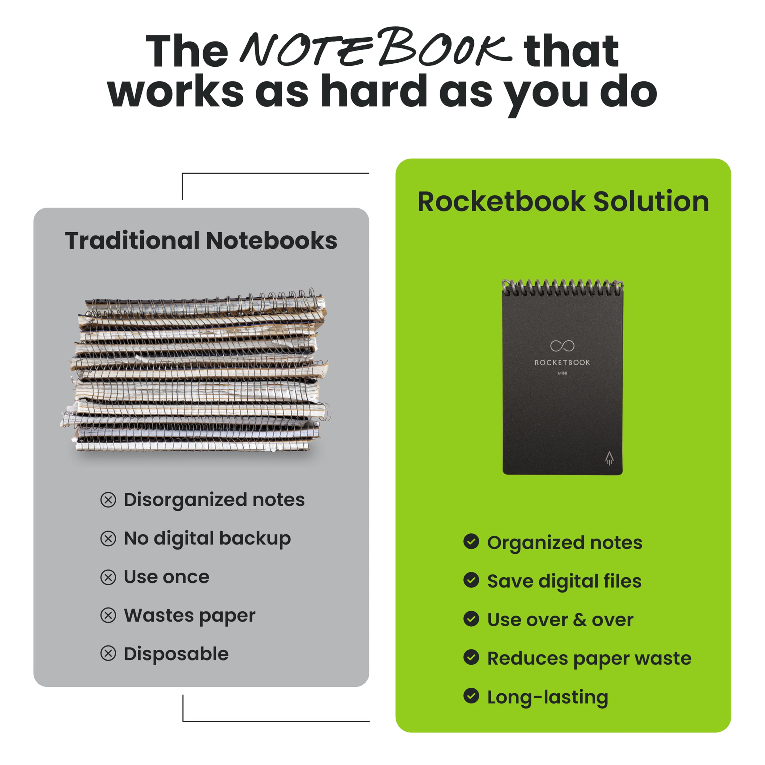 Rocketbook Mini Reusable Smart Notebook – Pocket Size Cloud-Connected Dot Grid Notepad (Gray, 3.5” x 5.5”)