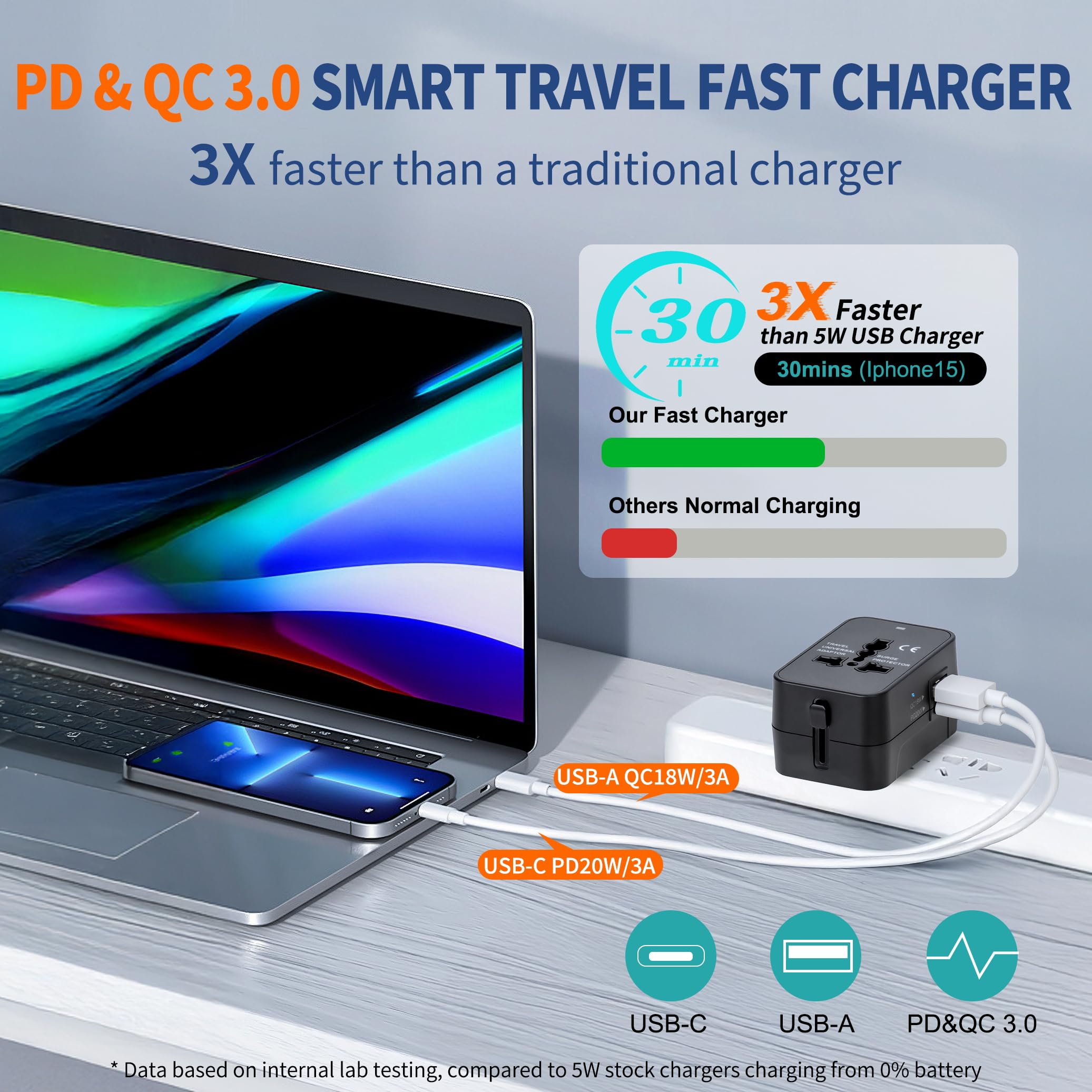 Universal Travel Adapter with USB-C PD 3.0 – GaN Fast Charger, Worldwide All-in-One Plug (US/EU/UK/AU, Black)