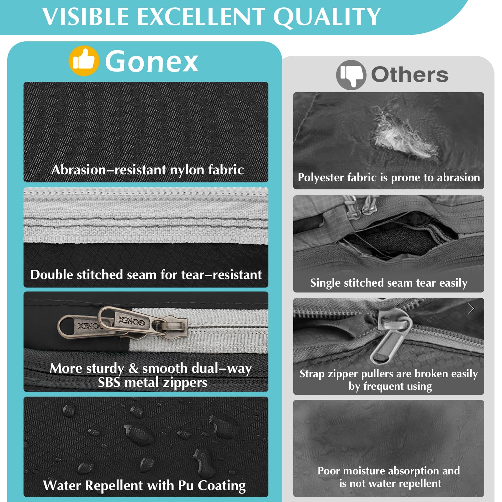 Gonex Compression Packing Cubes 4-Piece Set – Expandable Travel Organizers for Luggage & Backpacks